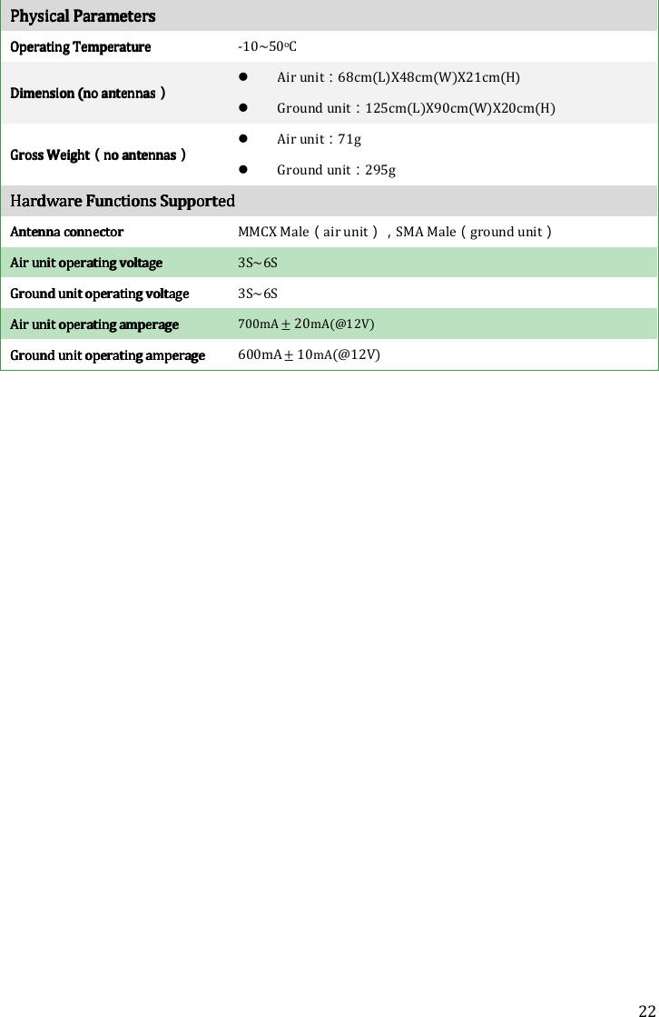 22 PPPPhysical Parametershysical Parametershysical Parametershysical Parameters    Operating TemperatureOperating TemperatureOperating TemperatureOperating Temperature    -10~50oC Dimension (Dimension (Dimension (Dimension (no no no no antennasantennasantennasantennas）     Air unit：68cm(L)X48cm(W)X21cm(H)  Ground unit：125cm(L)X90cm(W)X20cm(H) Gross WeightGross WeightGross WeightGross Weight（no antennasno antennasno antennasno antennas）     Air unit：71g  Ground unit：295g Hardware FunctionHardware FunctionHardware FunctionHardware Functionssss    SupportedSupportedSupportedSupported    Antenna Antenna Antenna Antenna connectorconnectorconnectorconnector    MMCX Male（air unit），SMA Male（ground unit） Air unit operating voltageAir unit operating voltageAir unit operating voltageAir unit operating voltage    3S~6S Ground unit operating voltageGround unit operating voltageGround unit operating voltageGround unit operating voltage    3S~6S Air unit operating Air unit operating Air unit operating Air unit operating amperageamperageamperageamperage    700mA±20mA(@12V) GrouGrouGrouGround unit operating amperage nd unit operating amperage nd unit operating amperage nd unit operating amperage     600mA±10mA(@12V)       