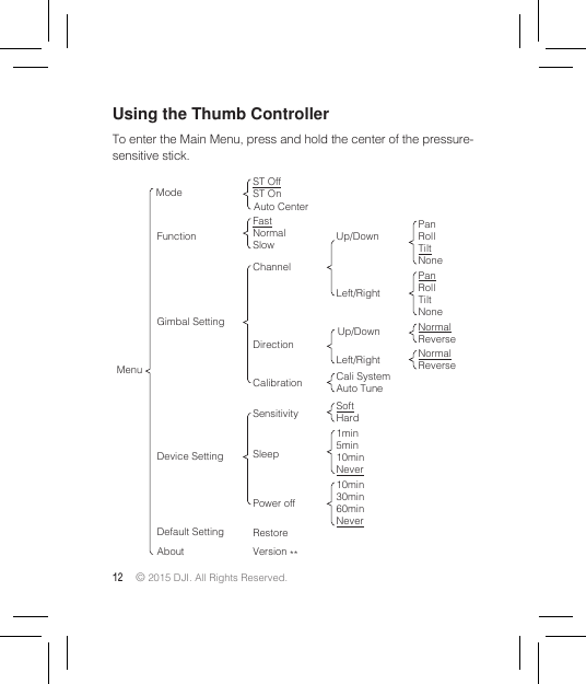 12 © 2015 DJI. All Rights Reserved. Using the Thumb ControllerTo enter the Main Menu, press and hold the center of the pressure-sensitive stick. MenuModeGimbal SettingDevice SettingDefault SettingAboutFunctionST OffST OnAuto CenterFastNormalSlowChannelDirectionCalibrationSleepSensitivityPower offRestoreVersion **Up/Down1min5min10minNever10min30min60minNeverPanRollTiltNonePanRollTiltNoneNormalReverseNormalReverseLeft/RightUp/DownLeft/RightCali SystemAuto TuneSoftHard