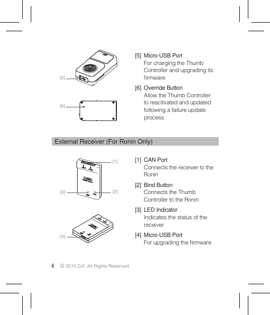 6 © 2015 DJI. All Rights Reserved. [5]  Micro-USB PortFor charging the Thumb Controller and upgrading its rmware[6]  Override ButtonAllow the Thumb Controller to reactivated and updated following a failure update process[1]  CAN PortConnects the receiver to the Ronin[2]  Bind ButtonConnects the Thumb Controller to the Ronin[3]  LED IndicatorIndicates the status of the receiver[4]  Micro-USB PortFor upgrading the rmwareExternal Receiver (For Ronin Only)[5][6][1][2][3][4]