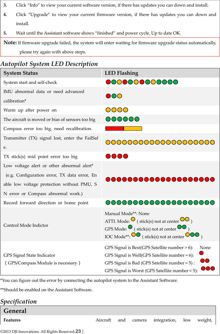  © 2013 DJI Innovations. All Rights Reserved.23 |   3. Click “Info” to view your current software version, if there has updates you can down and install. 4. Click  “Upgrade”  to  view  your  current  firmware  version,  if  there  has  updates  you  can  down  and install. 5. Wait until the Assistant software shows “finished” and power cycle. Up to date OK. Note: If firmware upgrade failed, the system will enter waiting for firmware upgrade status automatically, please try again with above steps. Autopilot System LED Description System Status LED Flashing System start and self-check  IMU  abnormal  data  or  need  advanced   calibration*  Warm  up  after  power  on  The aircraft is moved or bias of sensors too big  Compass  error  too  big,  need  recalibration.  Transmitter  (TX)  signal  lost,  enter  the  FailSafe.  TX  stick(s)  mid  point  error  too  big  Low  voltage  alert  or  other  abnormal  alert*     (e.g.  Configuration  error,  TX  data  error,  Enable  low  voltage  protection  without  PMU,  SN  error  or  Compass  abnormal  work.)  Record  forward  direction  or  home  point  Control Mode Indictor Manual Mode**: None ATTI. Mode: ( stick(s) not at center ) GPS Mode: ( stick(s) not at center ) IOC Mode**: ( stick(s) not at center ) GPS Signal State Indicator （GPS/Compass Module is necessary） GPS Signal is Best(GPS Satellite number &gt; 6):      None GPS Signal is Well(GPS Satellite number = 6):     GPS Signal is Bad (GPS Satellite number = 5) :     GPS Signal is Worst (GPS Satellite number &lt; 5):   *You can figure out the error by connecting the autopilot system to the Assistant Software. **Should be enabled on the Assistant Software. Specification General  Features Aircraft  and  camera  integration,  less  weight, 