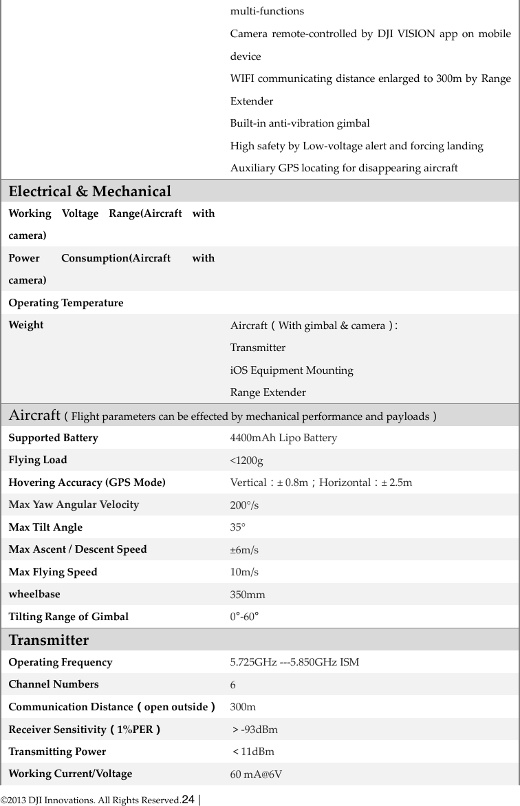  © 2013 DJI Innovations. All Rights Reserved.24 |   multi-functions  Camera remote-controlled by  DJI  VISION  app  on  mobile device WIFI communicating distance enlarged to 300m by Range Extender  Built-in anti-vibration gimbal High safety by Low-voltage alert and forcing landing   Auxiliary GPS locating for disappearing aircraft   Electrical &amp; Mechanical Working  Voltage  Range(Aircraft  with camera)  Power  Consumption(Aircraft  with camera)  Operating Temperature  Weight Aircraft（With gimbal &amp; camera）：  Transmitter iOS Equipment Mounting Range Extender  Aircraft（Flight parameters can be effected by mechanical performance and payloads） Supported Battery 4400mAh Lipo Battery Flying Load &lt;1200g Hovering Accuracy (GPS Mode) Vertical：± 0.8m；Horizontal：± 2.5m Max Yaw Angular Velocity 200°/s Max Tilt Angle 35° Max Ascent / Descent Speed ±6m/s Max Flying Speed 10m/s wheelbase 350mm Tilting Range of Gimbal 0°-60° Transmitter  Operating Frequency 5.725GHz ---5.850GHz ISM Channel Numbers 6 Communication Distance（open outside） 300m Receiver Sensitivity（1%PER） ＞-93dBm Transmitting Power   ＜11dBm Working Current/Voltage 60 mA@6V 