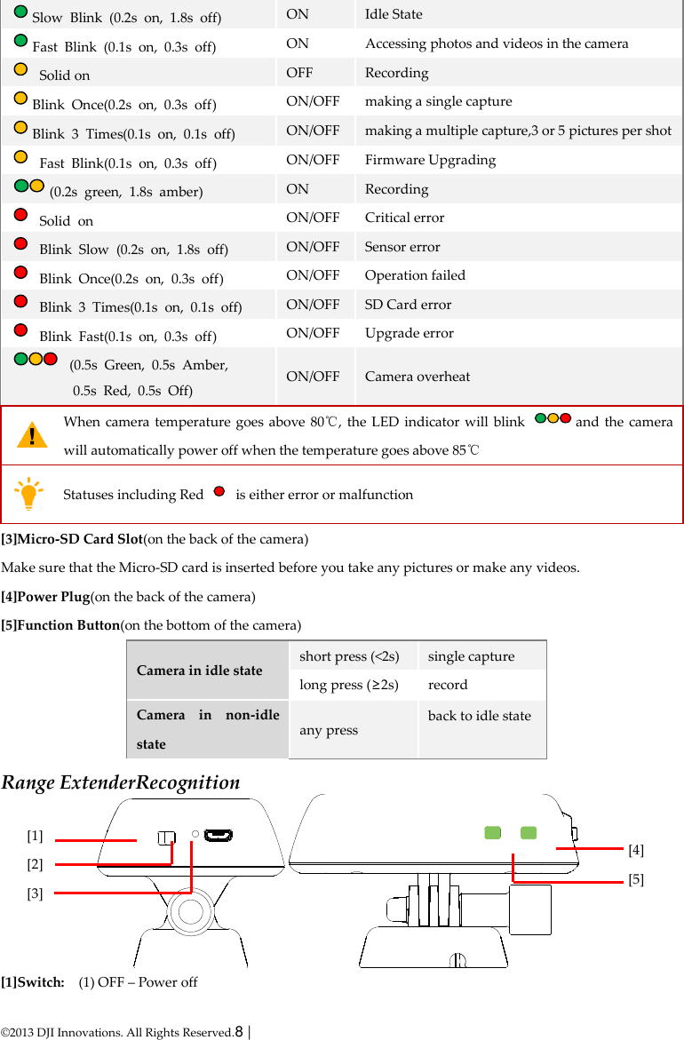  © 2013 DJI Innovations. All Rights Reserved.8 |   Slow  Blink  (0.2s  on,  1.8s  off) ON Idle State Fast  Blink  (0.1s  on,  0.3s  off) ON Accessing photos and videos in the camera   Solid on OFF Recording Blink  Once(0.2s  on,  0.3s  off) ON/OFF making a single capture Blink  3  Times(0.1s  on,  0.1s  off) ON/OFF making a multiple capture,3 or 5 pictures per shot   Fast  Blink(0.1s  on,  0.3s  off) ON/OFF Firmware Upgrading (0.2s  green,  1.8s  amber) ON Recording   Solid  on ON/OFF Critical error   Blink  Slow  (0.2s  on,  1.8s  off) ON/OFF Sensor error   Blink  Once(0.2s  on,  0.3s  off) ON/OFF Operation failed   Blink  3  Times(0.1s  on,  0.1s  off) ON/OFF SD Card error   Blink  Fast(0.1s  on,  0.3s  off) ON/OFF Upgrade error   (0.5s  Green,  0.5s  Amber,   0.5s  Red,  0.5s  Off) ON/OFF Camera overheat  When camera temperature goes above 80℃,  the  LED indicator will blink  and the camera will automatically power off when the temperature goes above 85℃  Statuses including Red    is either error or malfunction   [3]Micro-SD Card Slot(on the back of the camera) Make sure that the Micro-SD card is inserted before you take any pictures or make any videos. [4]Power Plug(on the back of the camera) [5]Function Button(on the bottom of the camera) Camera in idle state short press (&lt;2s) single capture long press (≥2s) record Camera  in  non-idle state any press back to idle state Range ExtenderRecognition  [1]Switch:    (1) OFF – Power off [1] [2] [3]  [4] [5] 