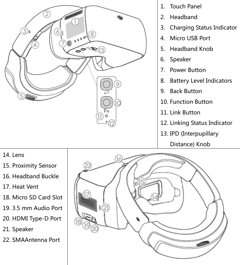  1. Touch Panel 2. Headband 3. Charging Status Indicator4. Micro USB Port 5. Headband Knob 6. Speaker 7. Power Button 8. Battery Level Indicators 9. Back Button 10. Function Button 11. Link Button 12. Linking Status Indicator 13. IPD (Interpupillary Distance) Knob 14. Lens 15. Proximity Sensor 16. Headband Buckle 17. Heat Vent 18. Micro SD Card Slot19. 3.5 mm Audio Port 20. HDMI Type-D Port 21. Speaker 22. SMAAntenna Port     