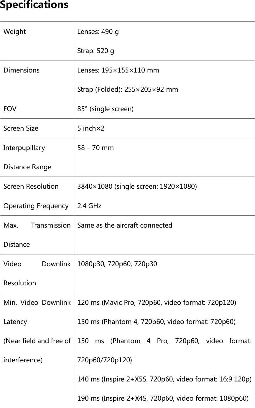 Specifications Weight Lenses: 490 g   Strap: 520 g Dimensions Lenses: 195×155×110 mm   Strap (Folded): 255×205×92 mm FOV 85° (single screen) Screen Size 5 inch×2   Interpupillary Distance Range 58 – 70 mm Screen Resolution 3840×1080 (single screen: 1920×1080) Operating Frequency 2.4 GHz Max.  Transmission Distance Same as the aircraft connected   Video  Downlink Resolution 1080p30, 720p60, 720p30 Min.  Video  Downlink Latency (Near field and free of interference) 120 ms (Mavic Pro, 720p60, video format: 720p120)   150 ms (Phantom 4, 720p60, video format: 720p60) 150 ms  (Phantom  4  Pro,  720p60,  video  format: 720p60/720p120)   140 ms (Inspire 2+X5S, 720p60, video format: 16:9 120p)   190 ms (Inspire 2+X4S, 720p60, video format: 1080p60) 