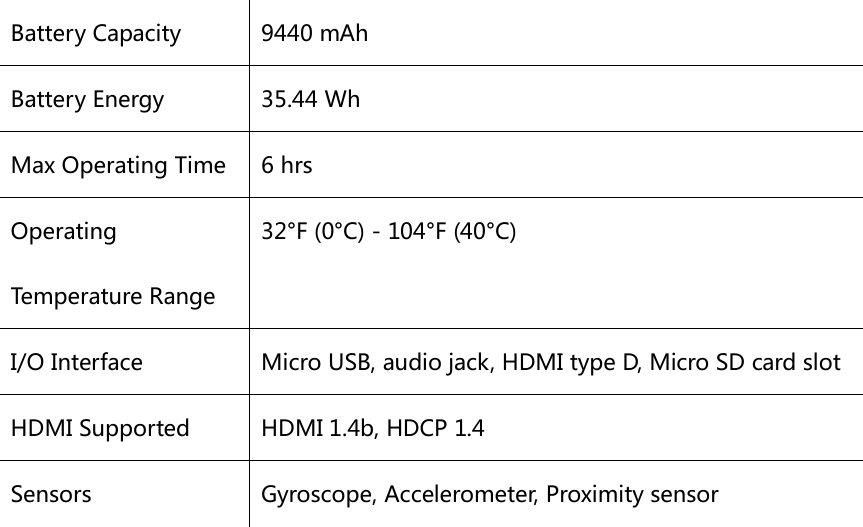 Battery Capacity 9440 mAh   Battery Energy 35.44 Wh   Max Operating Time 6 hrs Operating Temperature Range 32°F (0°C) - 104°F (40°C) I/O Interface Micro USB, audio jack, HDMI type D, Micro SD card slot   HDMI Supported HDMI 1.4b, HDCP 1.4   Sensors Gyroscope, Accelerometer, Proximity sensor     