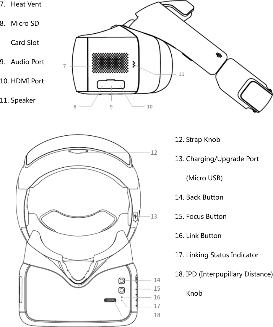 7. Heat Vent 8. Micro SD Card Slot 9. Audio Port 10. HDMI Port 11. Speaker   12. Strap Knob 13. Charging/Upgrade Port (Micro USB) 14. Back Button 15. Focus Button 16. Link Button 17. Linking Status Indicator 18. IPD (Interpupillary Distance) Knob   