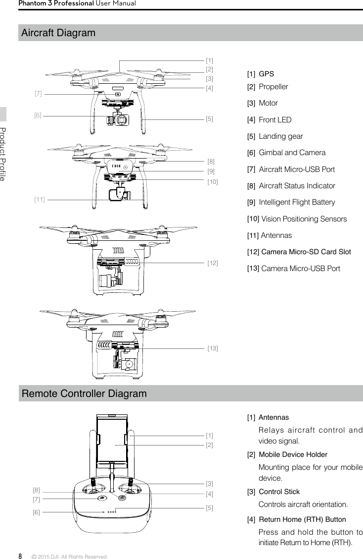 8 © 2015 DJI. All Rights Reserved. Product ProfilePhantom 3 Professional User ManualAircraft Diagram[1] GPS[2]  Propeller [3]  Motor[4]  Front LED[5]  Landing gear[6]  Gimbal and Camera[7]  Aircraft Micro-USB Port[8]  Aircraft Status Indicator[9]  Intelligent Flight Battery[10] Vision Positioning Sensors[11] Antennas[12] Camera Micro-SD Card Slot[13] Camera Micro-USB PortRemote Controller Diagram[1] AntennasRelays aircraft control and video signal. [2]  Mobile Device HolderMounting place for your mobile device. [3]  Control StickControls aircraft orientation.[4]  Return Home (RTH) ButtonPress and hold the button to initiate Return to Home (RTH).[1][2][3][4][5][6][7][8][11][9][10][12][13][1][2][4][5][6][7][8][3]