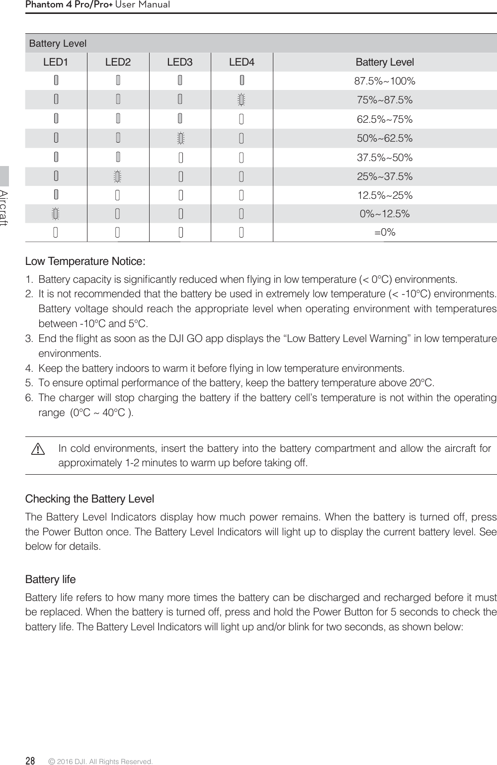 Aircraft28 © 2016 DJI. All Rights Reserved. Phantom 4 Pro/Pro+ User ManualLow Temperature Notice: #BUUFSZDBQBDJUZJTTJHOJmDBOUMZSFEVDFEXIFOnZJOHJOMPXUFNQFSBUVSF¡$FOWJSPONFOUT2.  It is not recommended that the battery be used in extremely low temperature (&lt; -10°C) environments. Battery voltage should reach the appropriate level when operating environment with temperatures between -10°C and 5°C. &amp;OEUIFnJHIUBTTPPOBTUIF%+*(0BQQEJTQMBZTUIFi-PX#BUUFSZ-FWFM8BSOJOHwJOMPXUFNQFSBUVSFenvironments. ,FFQUIFCBUUFSZJOEPPSTUPXBSNJUCFGPSFnZJOHJOMPXUFNQFSBUVSFFOWJSPONFOUT5.  To ensure optimal performance of the battery, keep the battery temperature above 20°C.6.  The charger will stop charging the battery if the battery cell’s temperature is not within the operating range  (0°C ~ 40°C ).In cold environments, insert the battery into the battery compartment and allow the aircraft for approximately 1-2 minutes to warm up before taking off.Checking the Battery Level The Battery Level Indicators display how much power remains. When the battery is turned off, press the Power Button once. The Battery Level Indicators will light up to display the current battery level. See below for details.Battery Level LED1 LED2 LED3 LED4 Battery Level87.5%~100% 75%~87.5% 62.5%~75%     50%~62.5%     37.5%~50%       25%~37.5%       12.5%~25%         0%~12.5%         =0%Battery lifeBattery life refers to how many more times the battery can be discharged and recharged before it must be replaced. When the battery is turned off, press and hold the Power Button for 5 seconds to check the battery life. The Battery Level Indicators will light up and/or blink for two seconds, as shown below: