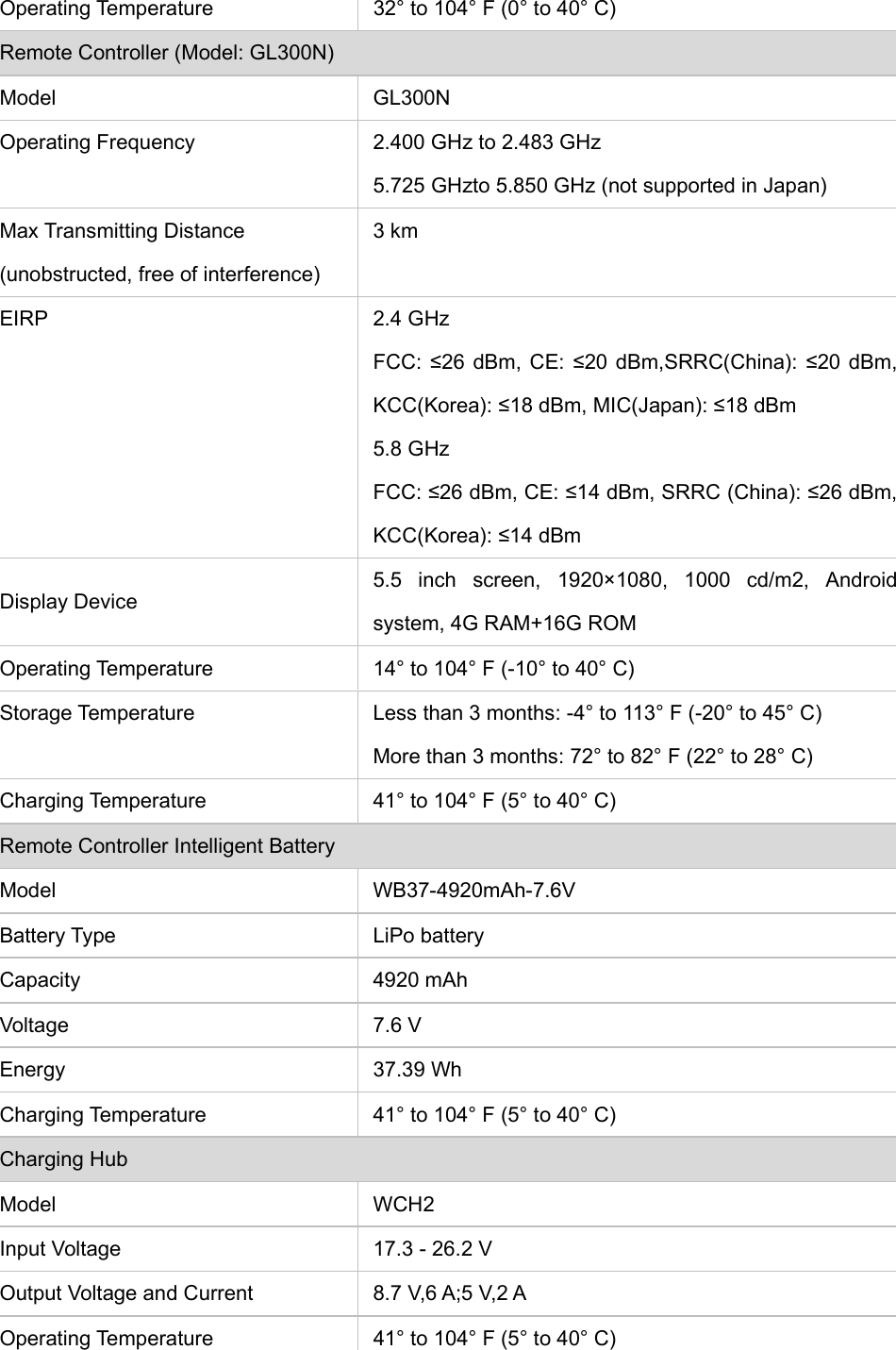 Operating Temperature  32° to 104° F (0° to 40° C) Remote Controller (Model: GL300N) Model GL300N Operating Frequency  2.400 GHz to 2.483 GHz 5.725 GHzto 5.850 GHz (not supported in Japan) Max Transmitting Distance (unobstructed, free of interference) 3 km EIRP 2.4 GHz FCC: ≤26 dBm, CE: ≤20 dBm,SRRC(China): ≤20 dBm, KCC(Korea): ≤18 dBm, MIC(Japan): ≤18 dBm 5.8 GHz FCC: ≤26 dBm, CE: ≤14 dBm, SRRC (China): ≤26 dBm, KCC(Korea): ≤14 dBm Display Device 5.5 inch screen, 1920×1080, 1000 cd/m2, Android system, 4G RAM+16G ROM Operating Temperature  14° to 104° F (-10° to 40° C) Storage Temperature  Less than 3 months: -4° to 113° F (-20° to 45° C) More than 3 months: 72° to 82° F (22° to 28° C) Charging Temperature  41° to 104° F (5° to 40° C) Remote Controller Intelligent Battery Model WB37-4920mAh-7.6V Battery Type  LiPo battery Capacity 4920 mAh Voltage 7.6 V Energy 37.39 Wh Charging Temperature  41° to 104° F (5° to 40° C) Charging Hub Model WCH2 Input Voltage  17.3 - 26.2 V Output Voltage and Current  8.7 V,6 A;5 V,2 A Operating Temperature  41° to 104° F (5° to 40° C) 
