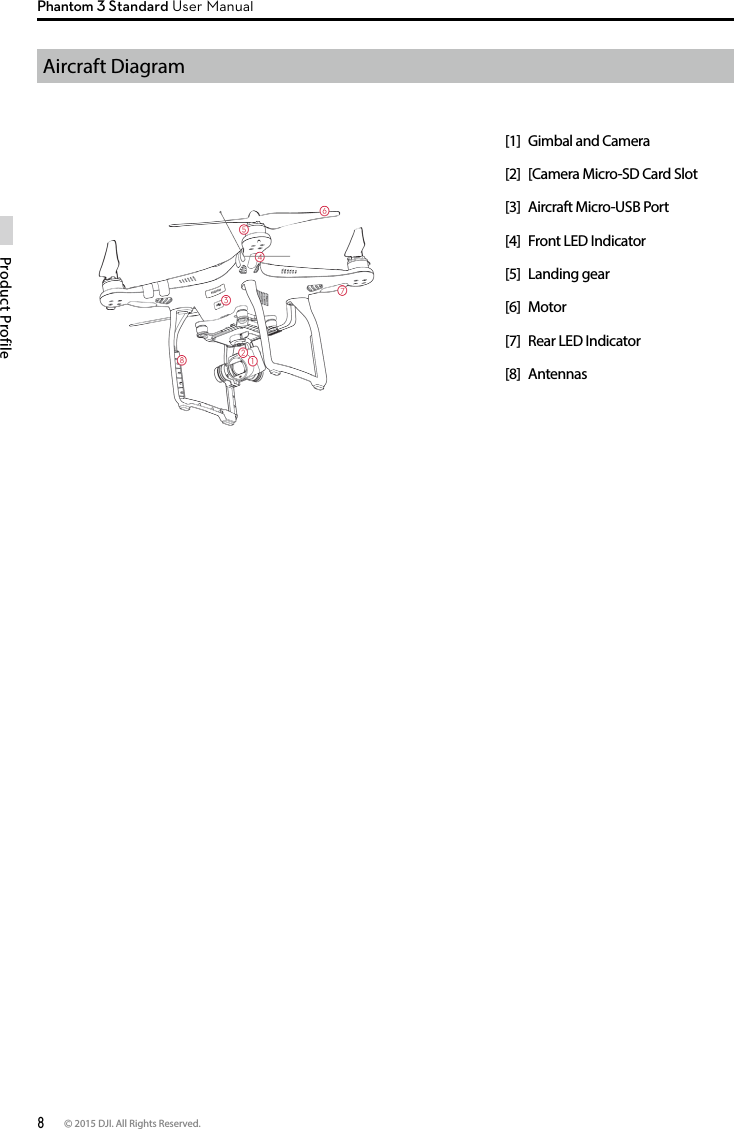 8 © 2015 DJI. All Rights Reserved. Product ProfilePhantom 3 Standard User ManualAircraft Diagram[1]  Gimbal and Camera[2]  [Camera Micro-SD Card Slot[3]  Aircraft Micro-USB Port[4]  Front LED Indicator[5]  Landing gear[6] Motor [7]  Rear LED Indicator[8] Antennas[10][11]