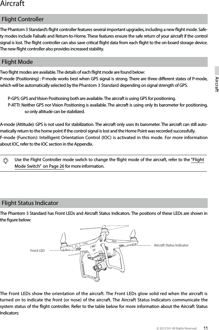 © 2015 DJI. All Rights Reserved.  11AircraftFlight Status Indicator The Phantom 3 Standard has Front LEDs and Aircraft Status Indicators. The positions of these LEDs are shown in the gure below:The Front LEDs show the orientation of the aircraft. The Front LEDs glow solid red when the aircraft is turned on to indicate the front (or nose) of the aircraft. The Aircraft Status Indicators communicate the system status of the flight controller. Refer to the table below for more information about the Aircraft Status Indicators:AircraftFlight Controller The Phantom 3 Standard’s ight controller features several important upgrades, including a new ight mode. Safe-ty modes include Failsafe and Return-to-Home. These features ensure the safe return of your aircraft if the control signal is lost. The ight controller can also save critical ight data from each ight to the on-board storage device. The new ight controller also provides increased stability.Flight ModeTwo ight modes are available. The details of each ight mode are found below:P-mode (Positioning) : P-mode works best when GPS signal is strong. There are three dierent states of P-mode, which will be automatically selected by the Phantom 3 Standard depending on signal strength of GPS.         P-GPS: GPS and Vision Positioning both are available. The aircraft is using GPS for positioning.P-ATTI: Neither GPS nor Vision Positioning is available. The aircraft is using only its barometer for positioning, so only altitude can be stabilized. A-mode (Attitude): GPS is not used for stabilization. The aircraft only uses its barometer. The aircraft can still auto-matically return to the home point if the control signal is lost and the Home Point was recorded successfully.F-mode (Function): Intelligent Orientation Control (IOC) is activated in this mode. For more information about IOC, refer to the IOC section in the Appendix.Use the Flight Controller mode switch to change the flight mode of the aircraft, refer to the “Flight Mode Switch”  on Page 26 for more information. Front LEDAircraft Status Indicator