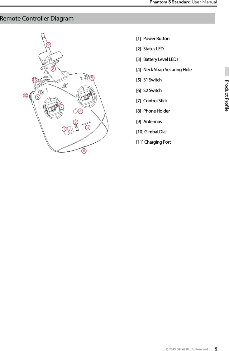 © 2015 DJI. All Rights Reserved.  9Product ProfilePhantom 3 Standard User Manual Remote Controller Diagram[1]  Power Button[2]  Status LED[3]  Battery Level LEDs[4]  Neck Strap Securing Hole[5]  S1 Switch[6]  S2 Switch[7]  Control Stick [8]  Phone Holder[9] Antennas[10] Gimbal Dial[11] Charging Port 