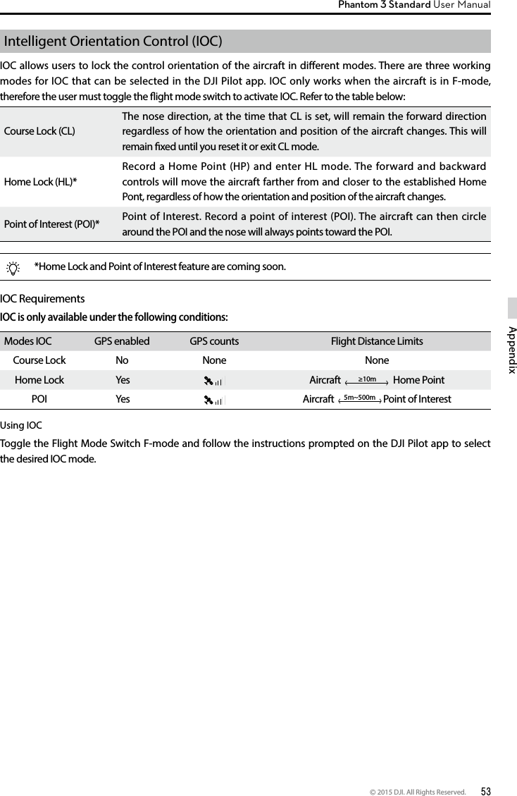 © 2015 DJI. All Rights Reserved.  53AppendixPhantom 3 Standard User Manual Intelligent Orientation Control (IOC)IOC allows users to lock the control orientation of the aircraft in different modes. There are three working modes for IOC that can be selected in the DJI Pilot app. IOC only works when the aircraft is in F-mode, therefore the user must toggle the ight mode switch to activate IOC. Refer to the table below:Course Lock (CL)The nose direction, at the time that CL is set, will remain the forward direction regardless of how the orientation and position of the aircraft changes. This will remain xed until you reset it or exit CL mode.Home Lock (HL)*Record a Home Point (HP) and enter HL mode. The forward and backward controls will move the aircraft farther from and closer to the established Home Pont, regardless of how the orientation and position of the aircraft changes.Point of Interest (POI)* Point of Interest. Record a point of interest (POI). The aircraft can then circle around the POI and the nose will always points toward the POI.*Home Lock and Point of Interest feature are coming soon.IOC RequirementsIOC is only available under the following conditions:Modes IOC GPS enabled GPS counts Flight Distance LimitsCourse Lock No None NoneHome Lock  Yes Aircraft    ≥10m   Home PointPOI  Yes Aircraft   5m~500m  Point of InterestUsing IOCToggle the Flight Mode Switch F-mode and follow the instructions prompted on the DJI Pilot app to select the desired IOC mode. 