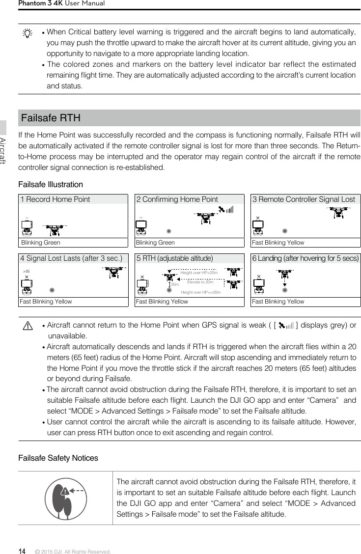 14 © 2015 DJI. All Rights Reserved. AircraftPhantom 3 4K User ManualFailsafe RTHIf the Home Point was successfully recorded and the compass is functioning normally, Failsafe RTH will be automatically activated if the remote controller signal is lost for more than three seconds. The Return-to-Home process may be interrupted and the operator may regain control of the aircraft if the remote controller signal connection is re-established.Failsafe Illustration  When Critical battery level warning is triggered and the aircraft begins to land automatically, you may push the throttle upward to make the aircraft hover at its current altitude, giving you an opportunity to navigate to a more appropriate landing location. The colored zones and markers on the battery level indicator bar reflect the estimated remaining ight time. They are automatically adjusted according to the aircraft’s current location and status.Height over HP&lt;=20m 5 RTH (adjustable altitude)Fast Blinking Yellow 1 Record Home Point  Blinking Green 3 Remote Controller Signal LostFast Blinking Yellow 2 Conrming Home PointBlinking Green 6 Landing (after hovering for 5 secs)Fast Blinking Yellow 4 Signal Lost Lasts (after 3 sec.)Fast Blinking YellowHeight over HP&gt;20mElevate to 20m20m&gt;3S×××× Aircraft cannot return to the Home Point when GPS signal is weak ( [   ] displays grey) or unavailable. Aircraft automatically descends and lands if RTH is triggered when the aircraft ies within a 20 meters (65 feet) radius of the Home Point. Aircraft will stop ascending and immediately return to the Home Point if you move the throttle stick if the aircraft reaches 20 meters (65 feet) altitudes or beyond during Failsafe. The aircraft cannot avoid obstruction during the Failsafe RTH, therefore, it is important to set an suitable Failsafe altitude before each ight. Launch the DJI GO app and enter “Camera”  and select “MODE &gt; Advanced Settings &gt; Failsafe mode” to set the Failsafe altitude.  User cannot control the aircraft while the aircraft is ascending to its failsafe altitude. However, user can press RTH button once to exit ascending and regain control.20米 20米HThe aircraft cannot avoid obstruction during the Failsafe RTH, therefore, it is important to set an suitable Failsafe altitude before each ight. Launch the DJI GO app and enter “Camera” and select “MODE &gt; Advanced Settings &gt; Failsafe mode” to set the Failsafe altitude.Failsafe Safety Notices 