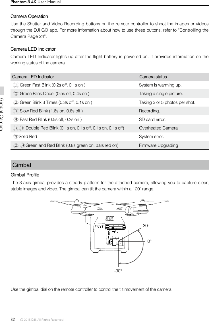 32 © 2015 DJI. All Rights Reserved. Gimbal CameraPhantom 3 4K User ManualCamera OperationUse the Shutter and Video Recording buttons on the remote controller to shoot the images or videos through the DJI GO app. For more information about how to use these buttons, refer to “Controlling the Camera Page 24”. Camera LED IndicatorCamera LED Indicator lights up after the flight battery is powered on. It provides information on the working status of the camera.Camera LED Indicator Camera status  Green Fast Blink (0.2s off, 0.1s on ) System is warming up.   Green Blink Once  (0.5s off, 0.4s on ) Taking a single picture.  Green Blink 3 Times (0.3s off, 0.1s on ) Taking 3 or 5 photos per shot.   Slow Red Blink (1.6s on, 0.8s off ) Recording.  Fast Red Blink (0.5s off, 0.2s on ) SD card error.  Double Red Blink (0.1s on, 0.1s off, 0.1s on, 0.1s off) Overheated Camera Solid Red   System error.   Green and Red Blink (0.8s green on, 0.8s red on) Firmware UpgradingGimbalGimbal ProleThe 3-axis gimbal provides a steady platform for the attached camera, allowing you to capture clear, stable images and video. The gimbal can tilt the camera within a 120˚ range./Use the gimbal dial on the remote controller to control the tilt movement of the camera. -90°0°30°