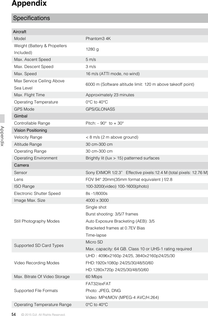 54 © 2015 DJI. All Rights Reserved. AppendixAppendixSpecicationsAircraftModel Phantom3 4KWeight (Battery &amp; Propellers Included) 1280 gMax. Ascent Speed 5 m/sMax. Descent Speed 3 m/sMax. Speed 16 m/s (ATTI mode, no wind)Max Service Ceiling Above Sea Level 6000 m (Software altitude limit: 120 m above takeoff point) Max. Flight Time Approximately 23 minutesOperating Temperature 0°C to 40°CGPS Mode GPS/GLONASSGimbal Controllable Range Pitch: - 90°  to + 30°Vision PositioningVelocity Range &lt; 8 m/s (2 m above ground)Altitude Range 30 cm-300 cmOperating Range 30 cm-300 cmOperating Environment Brightly lit (lux &gt; 15) patterned surfacesCamera Sensor  Sony EXMOR 1/2.3”   Effective pixels:12.4 M (total pixels: 12.76 M)Lens FOV 94° 20mm(35mm format equivalent ) f/2.8ISO Range 100-3200(video) 100-1600(photo)Electronic Shutter Speed 8s -1/8000sImage Max. Size 4000 x 3000Still Photography ModesSingle shotBurst shooting: 3/5/7 framesAuto Exposure Bracketing (AEB): 3/5 Bracketed frames at 0.7EV BiasTime-lapseSupported SD Card Types Micro SDMax. capacity: 64 GB. Class 10 or UHS-1 rating requiredVideo Recording ModesUHD : 4096x2160p 24/25, 3840x2160p24/25/30 FHD:1920x1080p 24/25/30/48/50/60 HD:1280x720p 24/25/30/48/50/60Max. Bitrate Of Video Storage 60 MbpsSupported File FormatsFAT32/exFATPhoto: JPEG, DNGVideo: MP4/MOV (MPEG-4 AVC/H.264)Operating Temperature Range 0°C to 40°C