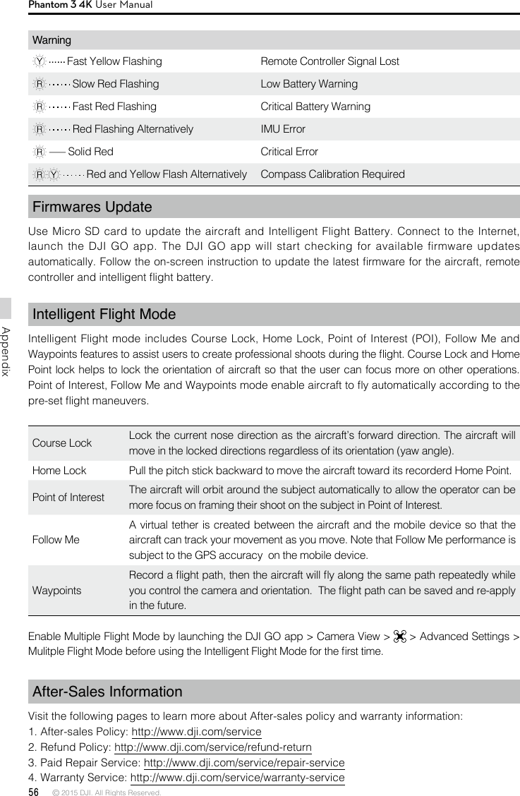 56 © 2015 DJI. All Rights Reserved. AppendixPhantom 3 4K User ManualFirmwares UpdateUse Micro SD card to update the aircraft and Intelligent Flight Battery. Connect to the Internet, launch the DJI GO app. The DJI GO app will start checking for available firmware updates automatically. Follow the on-screen instruction to update the latest rmware for the aircraft, remote controller and intelligent ight battery.Intelligent Flight Mode  Intelligent Flight mode includes Course Lock, Home Lock, Point of Interest (POI), Follow Me and Waypoints features to assist users to create professional shoots during the ight. Course Lock and Home Point lock helps to lock the orientation of aircraft so that the user can focus more on other operations. Point of Interest, Follow Me and Waypoints mode enable aircraft to y automatically according to the pre-set ight maneuvers.Course Lock  Lock the current nose direction as the aircraft’s forward direction. The aircraft will move in the locked directions regardless of its orientation (yaw angle). Home Lock  Pull the pitch stick backward to move the aircraft toward its recorderd Home Point. Point of Interest The aircraft will orbit around the subject automatically to allow the operator can be more focus on framing their shoot on the subject in Point of Interest.Follow Me A virtual tether is created between the aircraft and the mobile device so that the aircraft can track your movement as you move. Note that Follow Me performance is subject to the GPS accuracy  on the mobile device. WaypointsRecord a ight path, then the aircraft will y along the same path repeatedly while you control the camera and orientation.  The ight path can be saved and re-apply in the future.Enable Multiple Flight Mode by launching the DJI GO app &gt; Camera View &gt;   &gt; Advanced Settings &gt; Mulitple Flight Mode before using the Intelligent Flight Mode for the rst time.After-Sales InformationVisit the following pages to learn more about After-sales policy and warranty information:1. After-sales Policy: http://www.dji.com/service2. Refund Policy: http://www.dji.com/service/refund-return3. Paid Repair Service: http://www.dji.com/service/repair-service4. Warranty Service: http://www.dji.com/service/warranty-serviceWarning  Fast Yellow Flashing  Remote Controller Signal Lost  Slow Red Flashing Low Battery Warning  Fast Red Flashing Critical Battery Warning  Red Flashing Alternatively IMU Error  — Solid Red  Critical Error   Red and Yellow Flash Alternatively  Compass Calibration Required