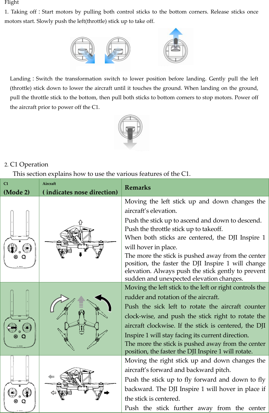 Flight1.Takingoff：Startmotorsbypullingbothcontrolstickstothebottomcorners.Releasesticksoncemotorsstart.Slowlypushtheleft(throttle)stickuptotakeoff. Landing：Switchthetransformationswitchtolowerpositionbeforelanding.Gentlypulltheleft(throttle)stickdowntolowertheaircraftuntilittouchestheground.Whenlandingontheground,pullthethrottlesticktothebottom,thenpullbothstickstobottomcornerstostopmotors.PowerofftheaircraftpriortopowerofftheC1.2.C1OperationThissectionexplainshowtousethevariousfeaturesoftheC1.C1(Mode2)Aircraft(indicatesnosedirection) RemarksMovingtheleftstickupanddownchangestheaircraft’selevation.Pushthestickuptoascendanddowntodescend.Pushthethrottlestickuptotakeoff.Whenbothsticksarecentered,theDJIInspire1willhoverinplace.Themorethestickispushedawayfromthecenterposition,thefastertheDJIInspire1willchangeelevation.Alwayspushthestickgentlytopreventsuddenandunexpectedelevationchanges.Movingtheleftsticktotheleftorrightcontrolstherudderandrotationoftheaircraft.Pushthesicklefttorotatetheaircraftcounterclock‐wise,andpushthestickrighttorotatetheaircraftclockwise.Ifthestickiscentered,theDJIInspire1willstayfacingitscurrentdirection.Themorethestickispushedawayfromthecenterposition,thefastertheDJIInspire1willrotate.Movingtherightstickupanddownchangestheaircraft’sforwardandbackwardpitch.Pushthestickuptoflyforwardanddowntoflybackward.TheDJIInspire1willhoverinplaceifthestickiscentered.Pushthestickfurtherawayfromthecenter