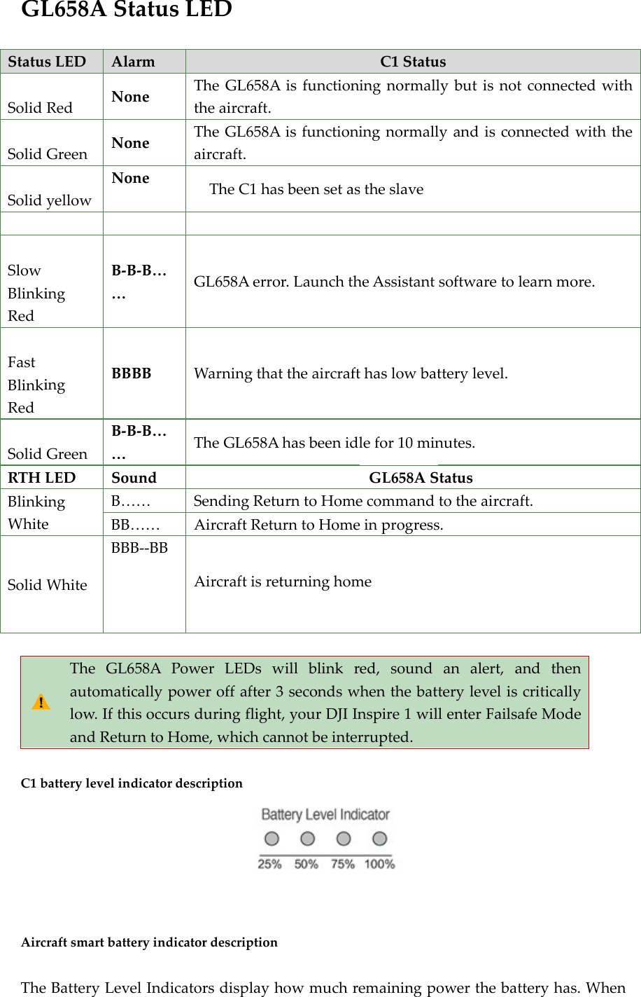 GLStatusSolidSolidSolidSlowBlinkiRedFastBlinkiRedSolidRTHLBlinkiWhiteSolid　C1bAircTheL658ASsLEDAlRed NGreenNyellowNingB‐…ing BBGreenB‐…LEDSoingeB…BBWhiteBBTheGLautomatlow.IfthandRetubatterylevelinraftsmartbatBatteryLevStatusLElarmoneTthoneTaione‐B‐B……GBBBW‐B‐B……Tound……SeB……ABB‐‐BBAL658APoweticallypowehisoccursdurntoHomendicatordescrtteryindicatorvelIndicatorEDTheGL658Aheaircraft.TheGL658Aircraft.TheC1hasGL658AerrorWarningthatTheGL658AendingRetuAircraftRetuAircraftisreterLEDsweroffafter3duringflighte,whichcanriptionrdescriptionrsdisplayhisfunctioniisfunctionisbeensetasr.LaunchthttheaircrafthasbeenidlurntoHomeurntoHometurninghomwillblinkr3secondswt,yourDJIInnnotbeinterhowmuchreC1StatuingnormallingnormallstheslaveheAssistantthaslowbatlefor10minGL658ASecommandeinprogressmeed,soundwhenthebattnspire1wilrrupted.emainingpouslybutisnolyandisconsoftwaretotterylevel.nutes.Statustotheaircras.analert,aterylevelislenterFailsowerthebatconnectednnectedwitlearnmore.aft.andthenscriticallysafeModeatteryhas.WdwithththeWhen