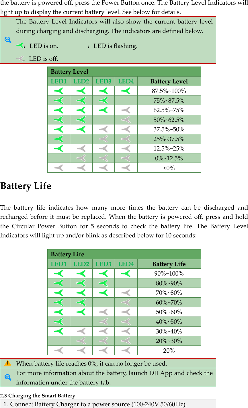 theblighBaTherechtheIndi2.3C1. CbatteryispohtuptodispTheBatteduringch：LED：LEDatteryLibatterylifehargedbeforCircularPoicatorswilllWhenbatFormoreinformatioChargingtheSConnectBatoweredoff,laythecurreeryLevelInhargingandison.isoff.BatteryLLED1LfeeindicatesreitmustbowerButtonlightupandBatteryLLED1LtterylifereacinformationonunderthSmartBatterytteryChargepressthePoentbatterylndicatorswildischarging：LEDLevelLED2LEDhowmanybereplaced.nfor5secod/orblinkasLifeLED2LEDches0%,itcnaboutthebebatterytabyertoapoweowerButtonlevel.Seebellalsoshowg.Theindicaisflashing.D3LED4ymoretimeWhenthebondstochesdescribedbD3LED4cannolongebattery,launb.ersource(10nonce.TheBelowfordetawthecurrenatorsaredefBattery87.5%~75%~862.5%~50%~637.5%~25%~312.5%~0%~12&lt;0%esthebattebatteryispeckthebattbelowfor10Battery90%~180%~970%~860%~750%~640%~530%~420%~320%erbeused.nchDJIApp00‐240V50/6BatteryLeveails.ntbatterylefinedbelow.Level~100%87.5%~75%62.5%~50%37.5%~25%2.5%%erycanbeoweredoff,terylife.Th0seconds:yLife100%90%80%70%60%50%40%30%%pandcheck60Hz).elIndicatorseveldischargedpressandheBatteryLtheswillandholdLevel