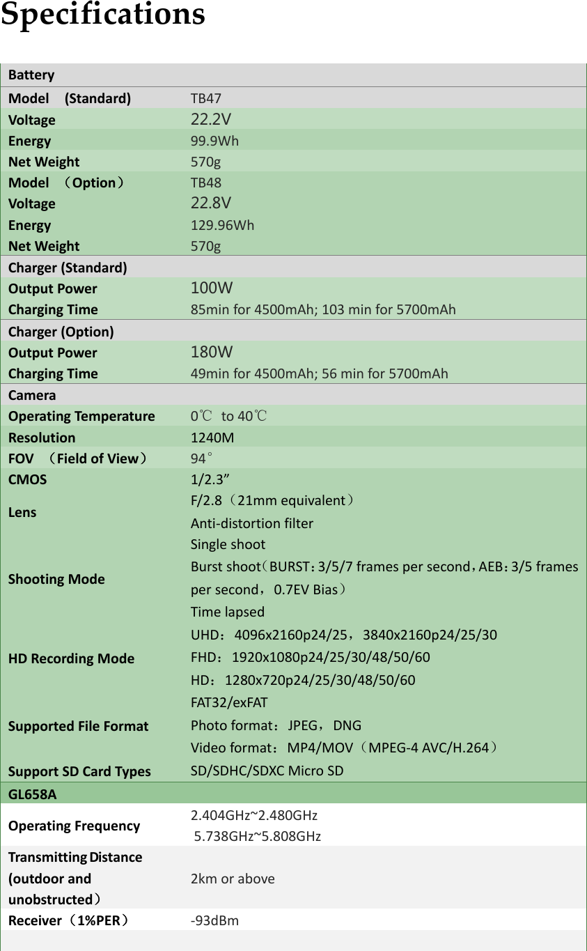 SpecificationsBatteryModel(Standard)TB47Voltage 22.2V Energy99.9WhNetWeight570gModel（Option）TB48Voltage 22.8VEnergy129.96WhNetWeight570gCharger(Standard)OutputPower 100WChargingTime85minfor4500mAh;103minfor5700mAh Charger(Option)OutputPower 180WChargingTime49minfor4500mAh;56minfor5700mAh CameraOperatingTemperature0℃to40℃Resolution1240MFOV（FieldofView）94°CMOS 1/2.3”LensF/2.8（21mmequivalent）Anti‐distortionfilterShootingModeSingleshootBurstshoot（BURST：3/5/7framespersecond，AEB：3/5framespersecond，0.7EVBias）TimelapsedHDRecordingModeUHD：4096x2160p24/25，3840x2160p24/25/30FHD：1920x1080p24/25/30/48/50/60HD：1280x720p24/25/30/48/50/60SupportedFileFormatFAT32/exFATPhotoformat：JPEG，DNGVideoformat：MP4/MOV（MPEG‐4AVC/H.264）SupportSDCardTypesSD/SDHC/SDXCMicroSDGL658AOperatingFrequency2.404GHz~2.480GHz 5.738GHz~5.808GHz Transmitting Distance(outdoorand unobstructed）2kmoraboveReceiver（1%PER）‐93dBm