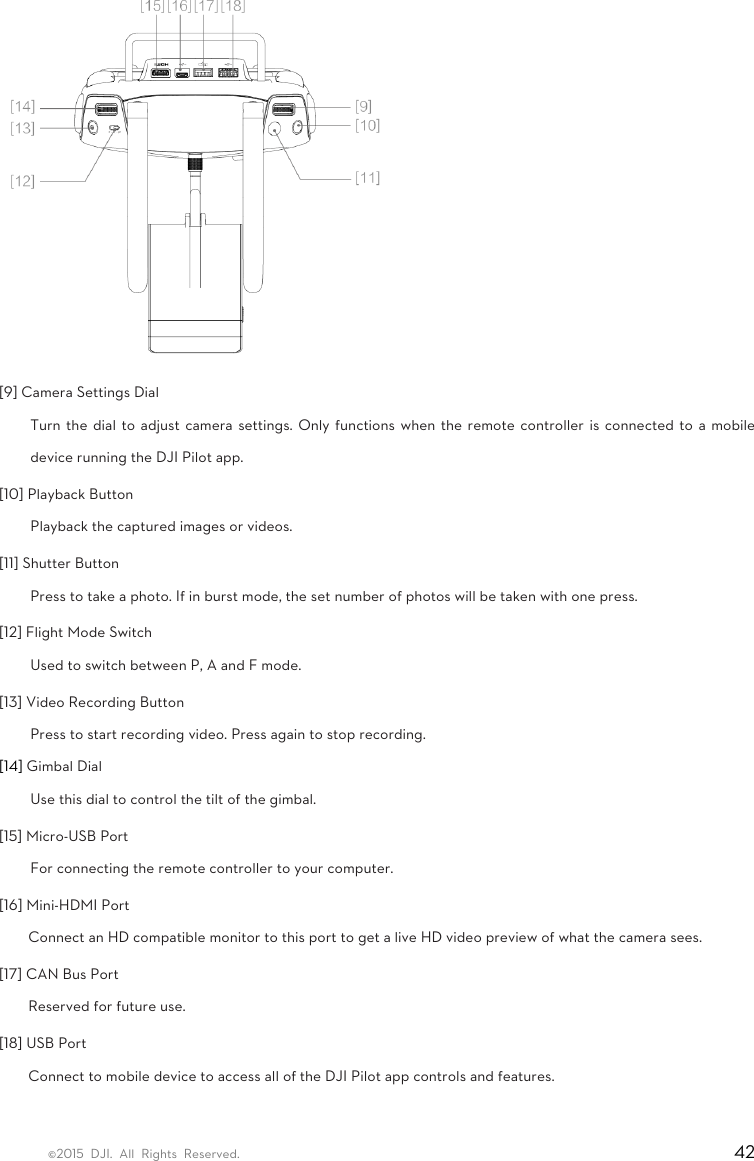 ©2015 DJI. All Rights Reserved.                                                                         42  [9] Camera Settings Dial   Turn the dial to adjust camera settings. Only functions when the remote controller is connected to a mobile device running the DJI Pilot app.   [10] Playback Button   Playback the captured images or videos.   [11] Shutter Button   Press to take a photo. If in burst mode, the set number of photos will be taken with one press.   [12] Flight Mode Switch   Used to switch between P, A and F mode.   [13] Video Recording Button   Press to start recording video. Press again to stop recording.   [14] Gimbal Dial   Use this dial to control the tilt of the gimbal.   [15] Micro-USB Port   For connecting the remote controller to your computer.   [16] Mini-HDMI Port   Connect an HD compatible monitor to this port to get a live HD video preview of what the camera sees.   [17] CAN Bus Port   Reserved for future use.   [18] USB Port   Connect to mobile device to access all of the DJI Pilot app controls and features.   