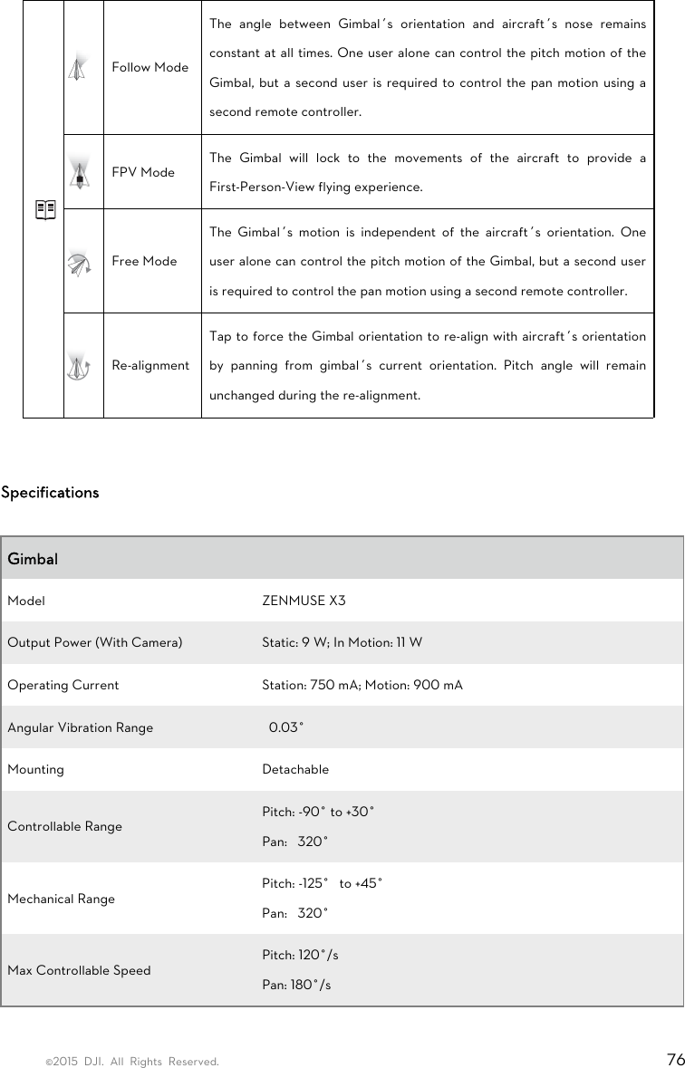 ©2015 DJI. All Rights Reserved.                                                                         76   Follow Mode The angle between Gimbal’s orientation and aircraft’s nose remains constant at all times. One user alone can control the pitch motion of the Gimbal, but a second user is required to control the pan motion using a second remote controller.  FPV Mode   The Gimbal will lock to the movements of the aircraft to provide a First-Person-View flying experience.    Free Mode The Gimbal’s motion is independent of the aircraft’s orientation. One user alone can control the pitch motion of the Gimbal, but a second user is required to control the pan motion using a second remote controller.    Re-alignment  Tap to force the Gimbal orientation to re-align with aircraft’s orientation by panning from gimbal’s current orientation. Pitch angle will remain unchanged during the re-alignment.   Specifications  Gimbal   Model ZENMUSE X3 Output Power (With Camera)  Static: 9 W; In Motion: 11 W Operating Current  Station: 750 mA; Motion: 900 mA Angular Vibration Range  ±0.03° Mounting Detachable Controllable Range Pitch: -90° to +30° Pan: ±320°ã Mechanical Range Pitch: -125°ã to +45°ã Pan: ±320° Max Controllable Speed Pitch: 120°/s Pan: 180°/s 