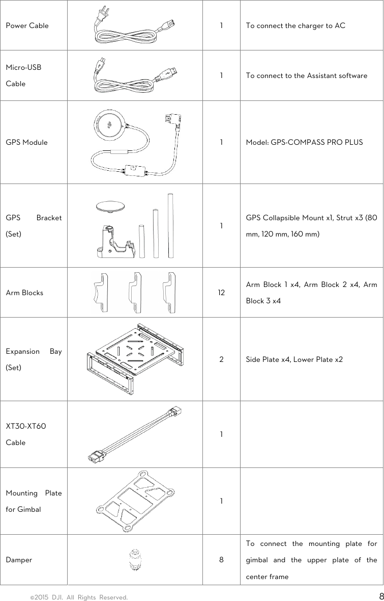 ©2015 DJI. All Rights Reserved.                                                                         8 Power Cable     1  To connect the charger to AC Micro-USB Cable  1  To connect to the Assistant software GPS Module     1  Model: GPS-COMPASS PRO PLUS GPS Bracket (Set)  1 GPS Collapsible Mount x1, Strut x3 (80 mm, 120 mm, 160 mm) Arm Blocks   12 Arm Block 1 x4, Arm Block 2 x4, Arm Block 3 x4 Expansion Bay (Set)  2  Side Plate x4, Lower Plate x2 XT30-XT60 Cable  1  Mounting Plate for Gimbal  1  Damper   8 To connect the mounting plate for gimbal and the upper plate of the center frame 