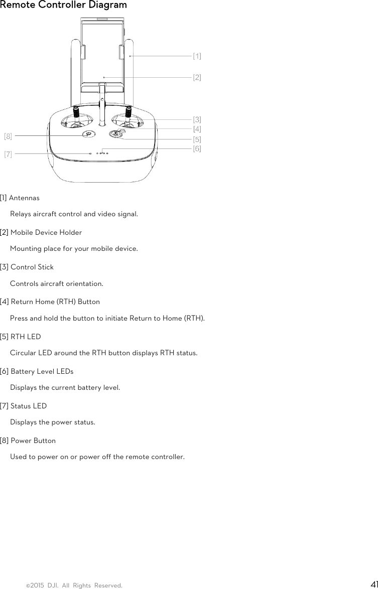 ©2015 DJI. All Rights Reserved.                                                                         41 Remote Controller Diagram  [1] Antennas Relays aircraft control and video signal.   [2] Mobile Device Holder   Mounting place for your mobile device.   [3] Control Stick   Controls aircraft orientation.   [4] Return Home (RTH) Button Press and hold the button to initiate Return to Home (RTH).   [5] RTH LED   Circular LED around the RTH button displays RTH status.   [6] Battery Level LEDs   Displays the current battery level.   [7] Status LED   Displays the power status.   [8] Power Button   Used to power on or power off the remote controller.   