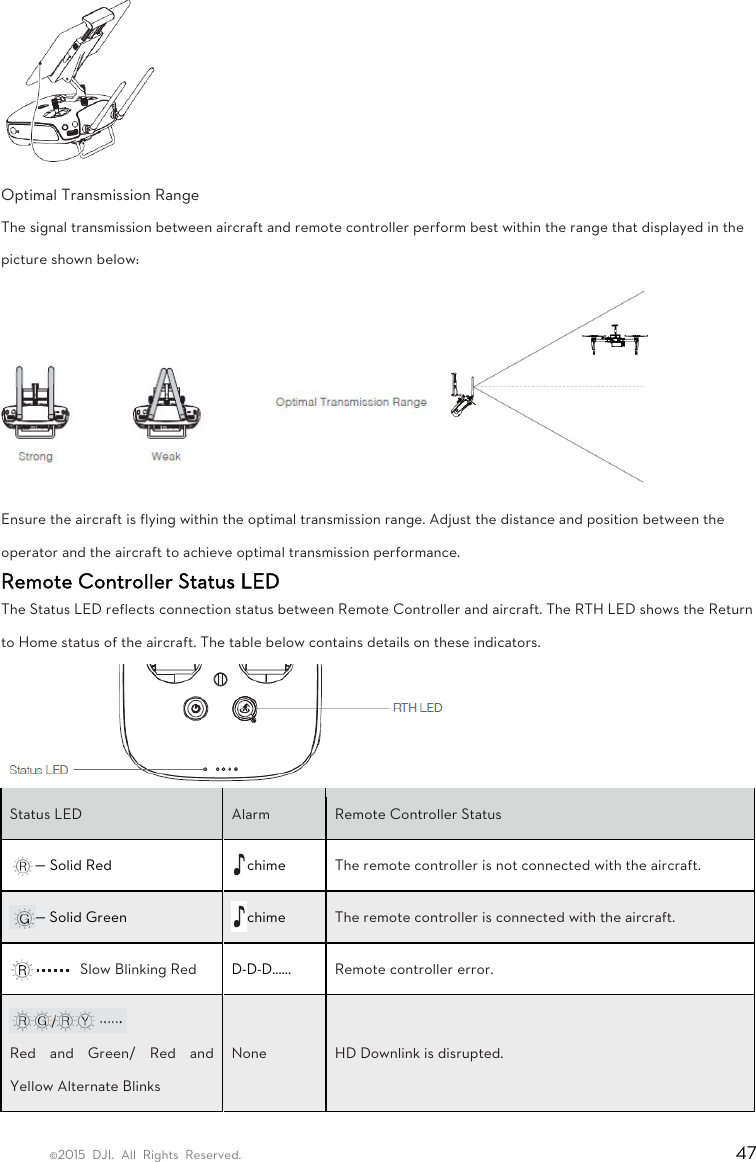 ©2015 DJI. All Rights Reserved.                                                                         47  Optimal Transmission Range   The signal transmission between aircraft and remote controller perform best within the range that displayed in the picture shown below:  Ensure the aircraft is flying within the optimal transmission range. Adjust the distance and position between the operator and the aircraft to achieve optimal transmission performance. Remote Controller Status LED   The Status LED reflects connection status between Remote Controller and aircraft. The RTH LED shows the Return to Home status of the aircraft. The table below contains details on these indicators.  Status LED   Alarm   Remote Controller Status   — Solid Red    chime    The remote controller is not connected with the aircraft.   — Solid Green    chime   The remote controller is connected with the aircraft.    Slow Blinking Red    D-D-D......  Remote controller error.    Red and Green/ Red and Yellow Alternate Blinks   None HD Downlink is disrupted.   