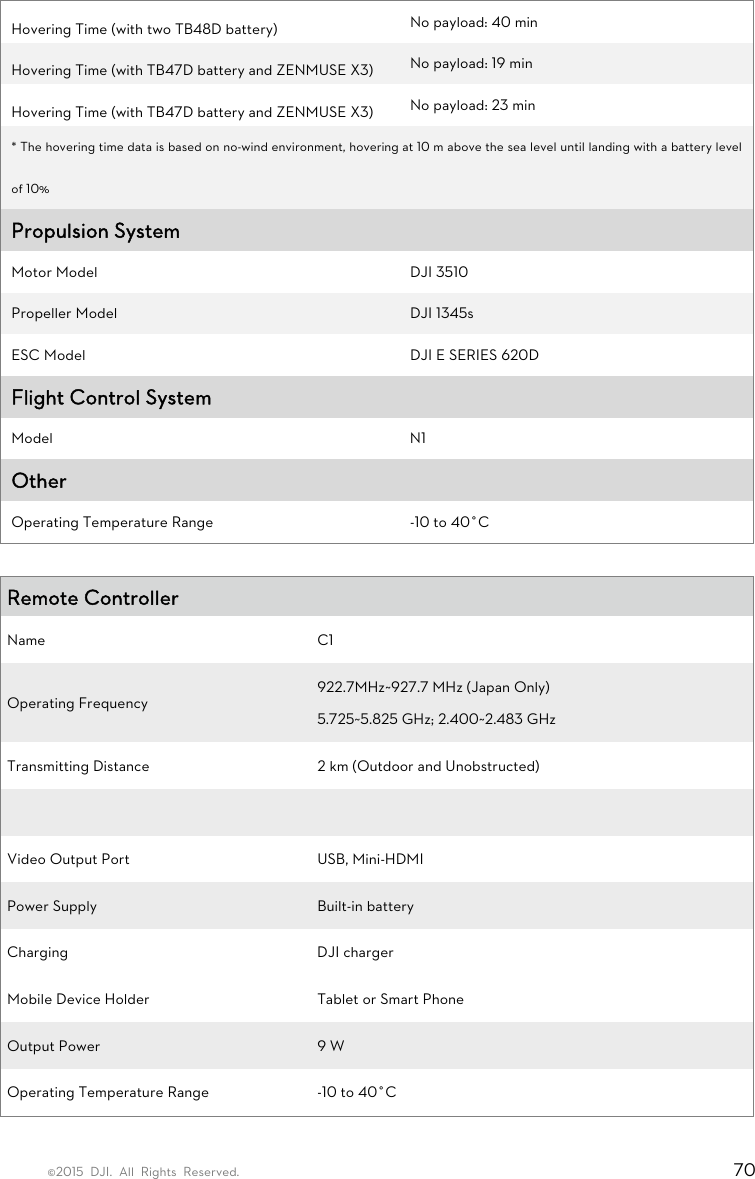 ©2015 DJI. All Rights Reserved.                                                                         70 Hovering Time (with two TB48D battery)  No payload: 40 min Hovering Time (with TB47D battery and ZENMUSE X3)  No payload: 19 min Hovering Time (with TB47D battery and ZENMUSE X3)  No payload: 23 min * The hovering time data is based on no-wind environment, hovering at 10 m above the sea level until landing with a battery level of 10%  Propulsion System   Motor Model  DJI 3510 Propeller Model  DJI 1345s ESC Model  DJI E SERIES 620D Flight Control System Model N1 Other Operating Temperature Range  -10 to 40°C  Remote Controller   Name C1 Operating Frequency 922.7MHz~927.7 MHz (Japan Only) 5.725~5.825 GHz; 2.400~2.483 GHz Transmitting Distance    2 km (Outdoor and Unobstructed) Video Output Port  USB, Mini-HDMI Power Supply  Built-in battery Charging DJI charger Mobile Device Holder  Tablet or Smart Phone Output Power  9 W Operating Temperature Range  -10 to 40°C 