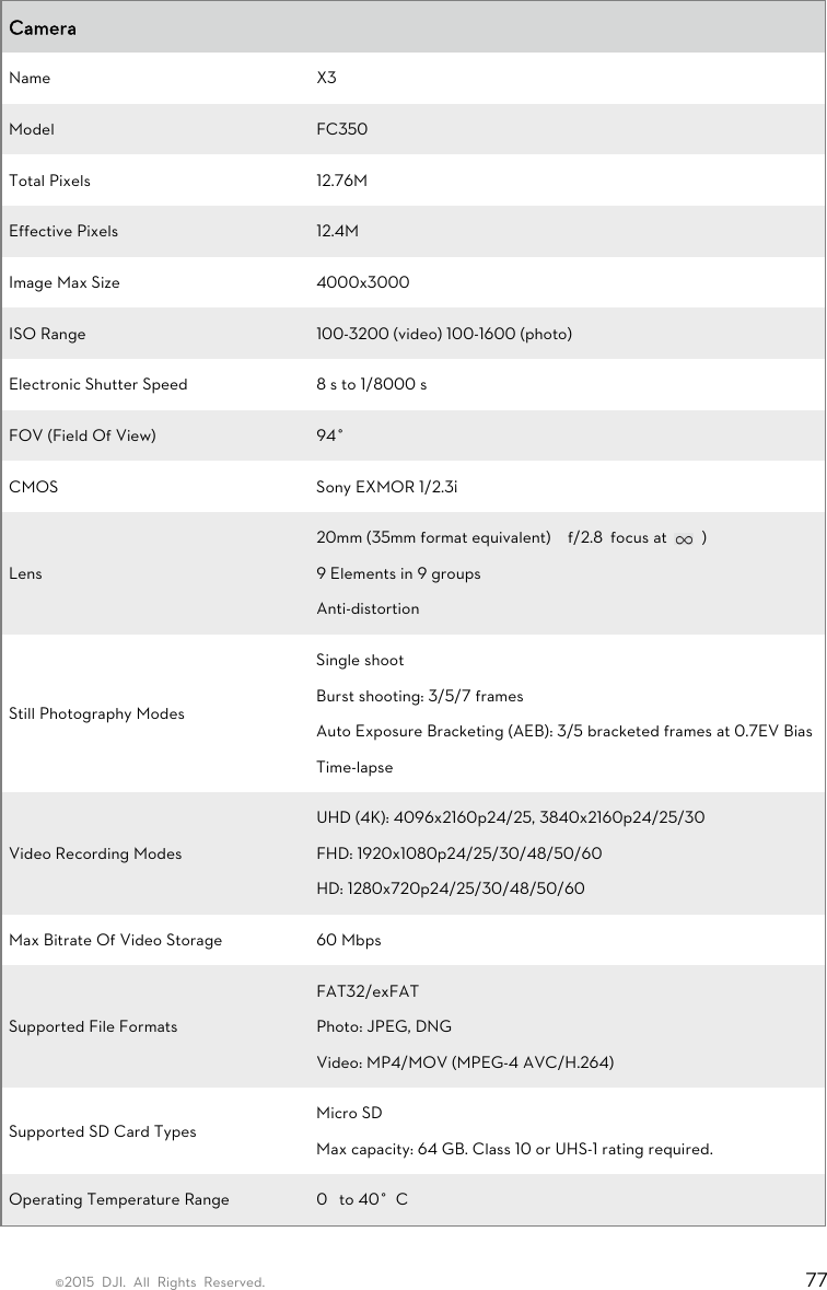 ©2015 DJI. All Rights Reserved.                                                                         77 Camera   Name X3 Model  FC350 Total Pixels  12.76M Effective Pixels  12.4M Image Max Size  4000x3000 ISO Range  100-3200 (video) 100-1600 (photo) Electronic Shutter Speed  8 s to 1/8000 s FOV (Field Of View)  94°ã CMOS  Sony EXMOR 1/2.3¡± Lens 20mm (35mm format equivalent)    f/2.8  focus at    ) 9 Elements in 9 groups Anti-distortion  Still Photography Modes Single shoot Burst shooting: 3/5/7 frames Auto Exposure Bracketing (AEB): 3/5 bracketed frames at 0.7EV Bias Time-lapse Video Recording Modes UHD (4K): 4096x2160p24/25, 3840x2160p24/25/30 FHD: 1920x1080p24/25/30/48/50/60 HD: 1280x720p24/25/30/48/50/60 Max Bitrate Of Video Storage  60 Mbps Supported File Formats FAT32/exFAT Photo: JPEG, DNG Video: MP4/MOV (MPEG-4 AVC/H.264) Supported SD Card Types Micro SD Max capacity: 64 GB. Class 10 or UHS-1 rating required. Operating Temperature Range  0ã to 40°ãC  