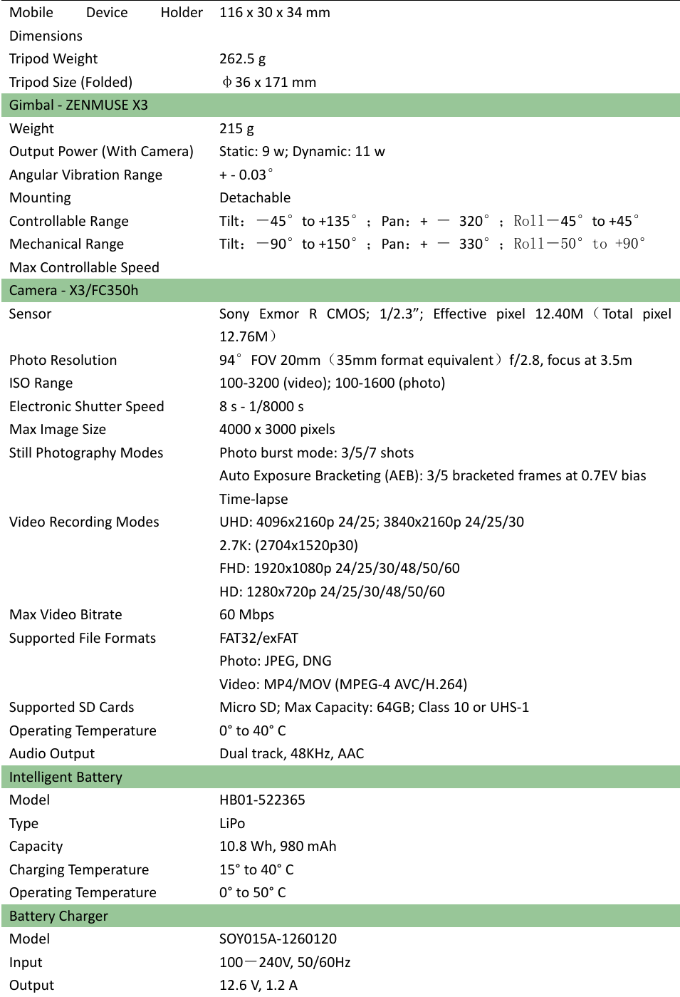 MobileDeviceHolderDimensions116x30x34mmTripodWeight262.5gTripodSize(Folded)φ36x171mmGimbal‐ZENMUSEX3Weight215gOutputPower(WithCamera)Static:9w;Dynamic:11wAngularVibrationRange+‐0.03°MountingDetachableControllableRangeTilt：－45°to+135°；Pan：+－320°；Roll－45°to+45°MechanicalRangeTilt：－90°to+150°；Pan：+－330°；Roll－50°to +90°MaxControllableSpeedCamera‐X3/FC350h SensorSonyExmorRCMOS;1/2.3”;Effectivepixel12.40M（Tota lpixel12.76M）PhotoResolution94°FOV20mm（35mmformatequivalent）f/2.8,focusat3.5mISORange100‐3200(video);100‐1600(photo)ElectronicShutterSpeed8s‐1/8000sMaxImageSize4000x3000pixelsStillPhotographyModesPhotoburstmode:3/5/7shotsAutoExposureBracketing(AEB):3/5bracketedframesat0.7EVbiasTime‐lapseVideoRecordingModesUHD:4096x2160p24/25;3840x2160p24/25/302.7K:(2704x1520p30)FHD:1920x1080p24/25/30/48/50/60HD:1280x720p24/25/30/48/50/60MaxVideoBitrate60MbpsSupportedFileFormatsFAT32/exFATPhoto:JPEG,DNGVideo:MP4/MOV(MPEG‐4AVC/H.264)SupportedSDCardsMicroSD;MaxCapacity:64GB;Class10orUHS‐1OperatingTe m perature 0°to40°CAudioOutputDualtrack,48KHz,AACIntelligentBattery ModelHB01‐522365TypeLiPoCapacity10.8Wh,980mAhChargingTem p e ratu re15°to40°COperatingTe m perature0°to50°CBatteryCharger Model SOY015A‐1260120Input100－240V,50/60HzOutput12.6V,1.2A