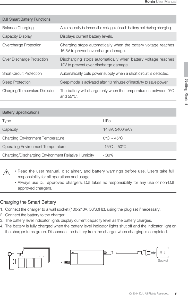 © 2014 DJI. All Rights Reserved.  9Ronin User ManualGetting StartedDJI Smart Battery FunctionsBalance Charging Automatically balances the voltage of each battery cell during charging.Capacity Display Displays current battery levels. Overcharge Protection Charging stops automatically when the battery voltage reaches 16.8V to prevent overcharge damage.Over Discharge Protection Discharging stops automatically when battery voltage reaches 12V to prevent over discharge damage.Short Circuit Protection Automatically cuts power supply when a short circuit is detected.Sleep Protection Sleep mode is activated after 10 minutes of inactivity to save power. Charging Temperature Detection Type LiPo Capacity 14.8V, 3400mAhCharging Environment Temperature 0°C ~ 45°COperating Environment Temperature -15°C ~ 50°CCharging/Discharging Environment Relative Humidity &lt;80% Read the user manual, disclaimer, and battery warnings before use. Users take full responsibility for all operations and usage. Always use DJI approved chargers. DJI takes no responsibility for any use of non-DJI approved chargers.Charging the Smart Battery1.  Connect the charger to a wall socket (100-240V, 50/60Hz), using the plug set if necessary.2.  Connect the battery to the charger. 3.  The battery level indicator lights display current capacity level as the battery charges.4.  The battery is fully charged when the battery level indicator lights shut off and the indicator light on the charger turns green. Disconnect the battery from the charger when charging is completed.Socket