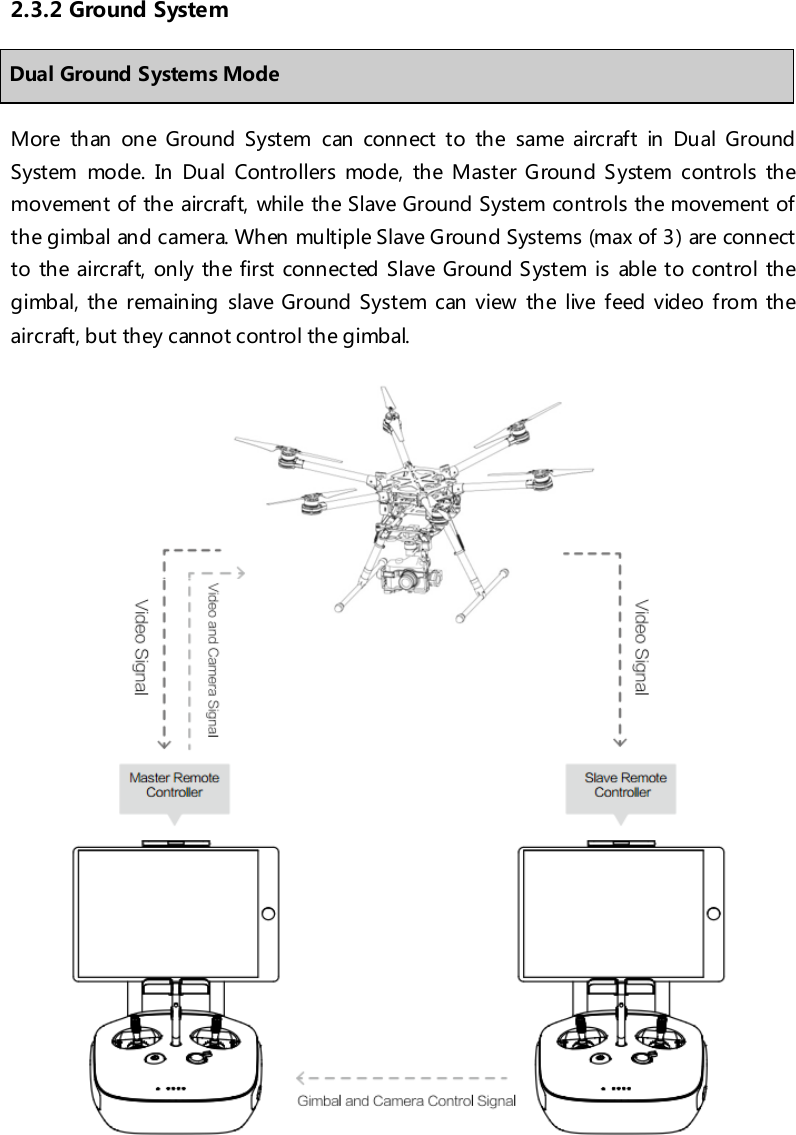 2.3.2 Ground System Dual Ground Systems Mode More than one Ground System can connect to the same aircraft in Dual Ground System mode. In Dual Controllers mode, the Master Ground S ystem c ont ro ls th e movement of the aircraft, while the Slave Ground System controls the movement of the gimbal and camera. When multiple Slave Ground Systems (max of 3 ) are connect to th e airc raft, only the first connected Slave Ground System is able to control the gimbal, the remaining slave Ground System can view the live feed video f ro m th e aircraft, but they cannot control the gimbal.   