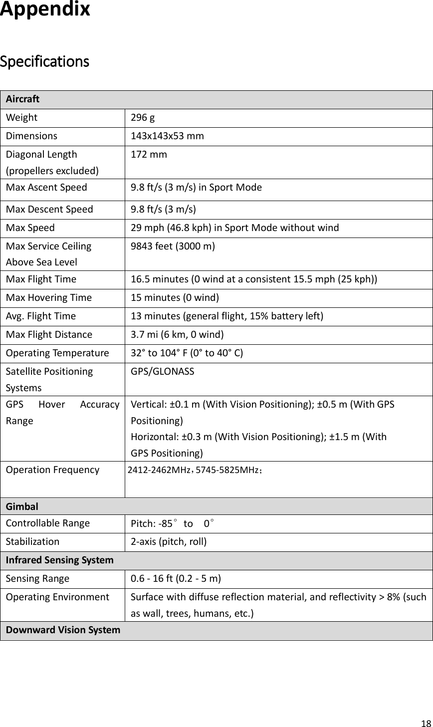 18  Appendix Specifications Aircraft Weight 296 g Dimensions 143x143x53 mm Diagonal Length (propellers excluded) 172 mm Max Ascent Speed 9.8 ft/s (3 m/s) in Sport Mode Max Descent Speed 9.8 ft/s (3 m/s) Max Speed 29 mph (46.8 kph) in Sport Mode without wind   Max Service Ceiling Above Sea Level 9843 feet (3000 m)   Max Flight Time 16.5 minutes (0 wind at a consistent 15.5 mph (25 kph)) Max Hovering Time 15 minutes (0 wind) Avg. Flight Time 13 minutes (general flight, 15% battery left) Max Flight Distance 3.7 mi (6 km, 0 wind)   Operating Temperature 32° to 104° F (0° to 40° C) Satellite Positioning Systems GPS/GLONASS GPS  Hover  Accuracy Range Vertical: ±0.1 m (With Vision Positioning); ±0.5 m (With GPS Positioning)   Horizontal: ±0.3 m (With Vision Positioning); ±1.5 m (With GPS Positioning)              Operation Frequency     Gimbal Controllable Range Pitch: -85°to  0° Stabilization 2-axis (pitch, roll)  Infrared Sensing System Sensing Range 0.6 - 16 ft (0.2 - 5 m)   Operating Environment Surface with diffuse reflection material, and reflectivity &gt; 8% (such as wall, trees, humans, etc.) Downward Vision System 2412‐2462MHz，5745‐5825MHz；