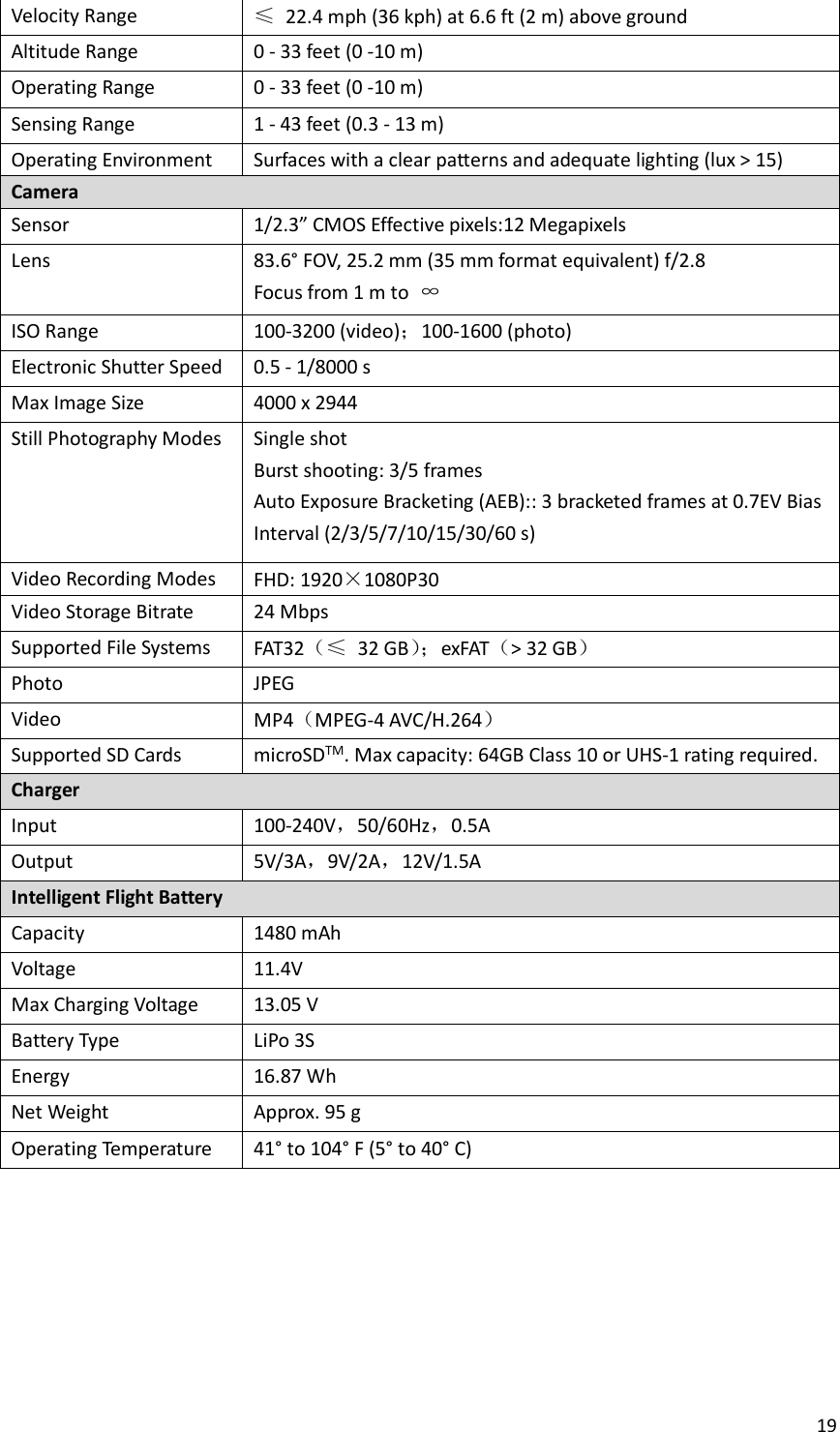 19  Velocity Range ≤  22.4 mph (36 kph) at 6.6 ft (2 m) above ground Altitude Range 0 - 33 feet (0 -10 m) Operating Range 0 - 33 feet (0 -10 m) Sensing Range 1 - 43 feet (0.3 - 13 m) Operating Environment Surfaces with a clear patterns and adequate lighting (lux &gt; 15) Camera Sensor 1/2.3” CMOS Effective pixels:12 Megapixels   Lens 83.6° FOV, 25.2 mm (35 mm format equivalent) f/2.8 Focus from 1 m to  ∞ ISO Range 100-3200 (video)；100-1600 (photo) Electronic Shutter Speed 0.5 - 1/8000 s Max Image Size 4000 x 2944 Still Photography Modes Single shot Burst shooting: 3/5 frames Auto Exposure Bracketing (AEB):: 3 bracketed frames at 0.7EV Bias Interval (2/3/5/7/10/15/30/60 s) Video Recording Modes FHD: 1920×1080P30 Video Storage Bitrate 24 Mbps Supported File Systems FAT32（≤  32 GB）； exFAT（&gt; 32 GB） Photo JPEG Video MP4（MPEG-4 AVC/H.264） Supported SD Cards microSDTM. Max capacity: 64GB Class 10 or UHS-1 rating required. Charger Input 100-240V，50/60Hz，0.5A Output 5V/3A，9V/2A，12V/1.5A Intelligent Flight Battery Capacity 1480 mAh Voltage 11.4V Max Charging Voltage 13.05 V Battery Type LiPo 3S Energy 16.87 Wh Net Weight Approx. 95 g Operating Temperature 41° to 104° F (5° to 40° C)     