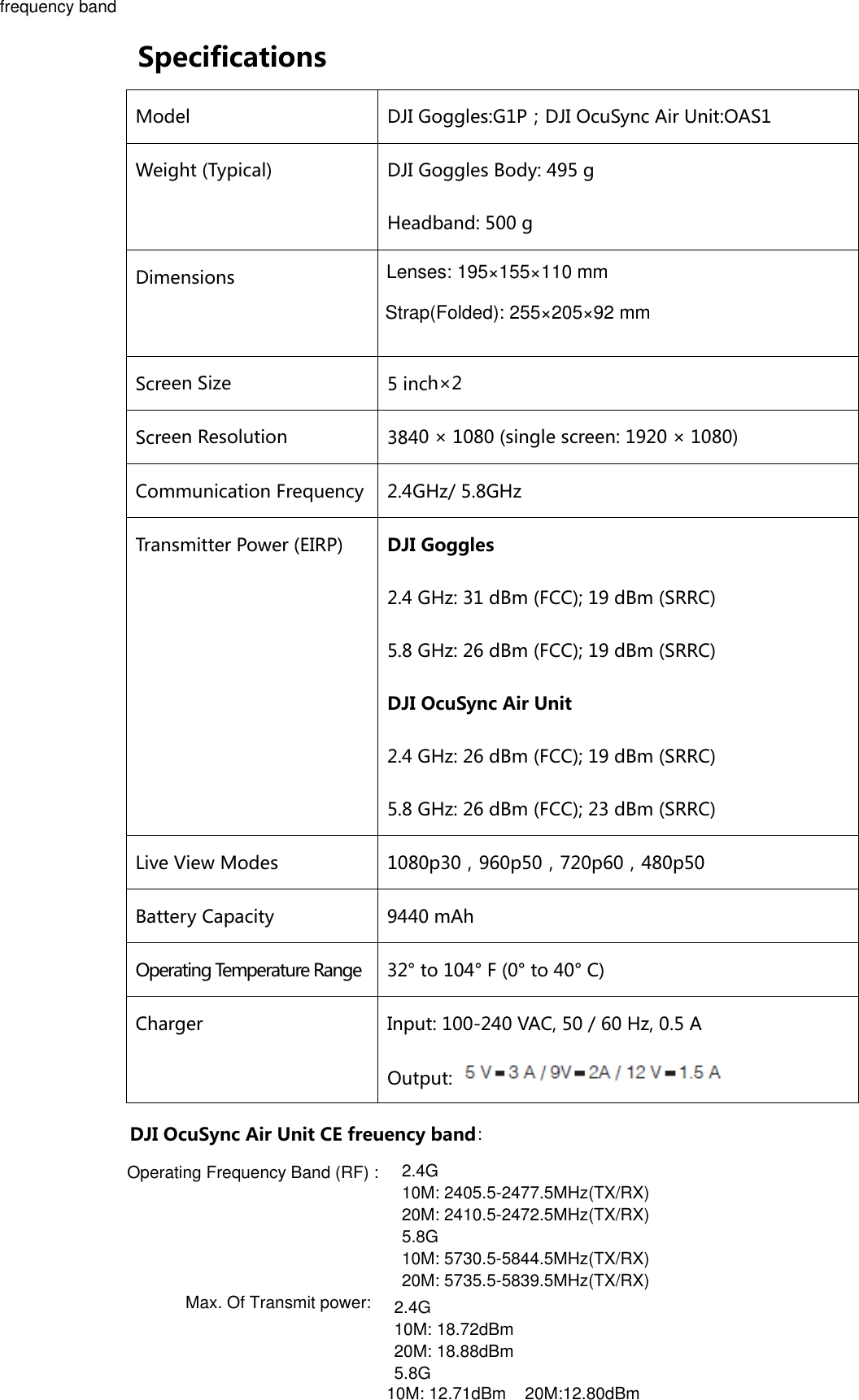 Specifications Model  DJI Goggles:G1P；DJI OcuSync Air Unit:OAS1 Weight (Typical) DJI Goggles Body: 495 g Headband: 500 g Dimensions  Screen Size 5 inch×2 Screen Resolution 3840 × 1080 (single screen: 1920 × 1080) Communication Frequency 2.4GHz/ 5.8GHz Transmitter Power (EIRP)  DJI Goggles 2.4 GHz: 31 dBm (FCC); 19 dBm (SRRC) 5.8 GHz: 26 dBm (FCC); 19 dBm (SRRC) DJI OcuSync Air Unit 2.4 GHz: 26 dBm (FCC); 19 dBm (SRRC) 5.8 GHz: 26 dBm (FCC); 23 dBm (SRRC) Live View Modes  1080p30，960p50，720p60，480p50 Battery Capacity  9440 mAh Operating Temperature Range  32° to 104° F (0° to 40° C)   Charger  Input: 100-240 VAC, 50 / 60 Hz, 0.5 A Output:   Lenses: 195×155×110 mmStrap(Folded): 255×205×92 mmOperating Frequency Band (RF) :  2.4G10M: 2405.5-2477.5MHz(TX/RX)20M: 2410.5-2472.5MHz(TX/RX)5.8G10M: 5730.5-5844.5MHz(TX/RX)20M: 5735.5-5839.5MHz(TX/RX)Max. Of Transmit power:   2.4G10M: 18.72dBm20M: 18.88dBm5.8G10M: 12.71dBm    20M:12.80dBm20M: 12.8dBmDJI OcuSync Air Unit CE freuency bandfrequency band: