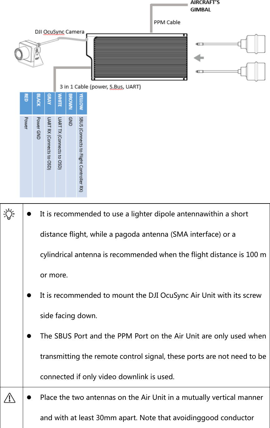   z It is recommended to use a lighter dipole antennawithin a short distance flight, while a pagoda antenna (SMA interface) or a cylindrical antenna is recommended when the flight distance is 100 m or more. z It is recommended to mount the DJI OcuSync Air Unit with its screw side facing down. z The SBUS Port and the PPM Port on the Air Unit are only used when transmitting the remote control signal, these ports are not need to be connected if only video downlink is used. z Place the two antennas on the Air Unit in a mutually vertical manner and with at least 30mm apart. Note that avoidinggood conductor 