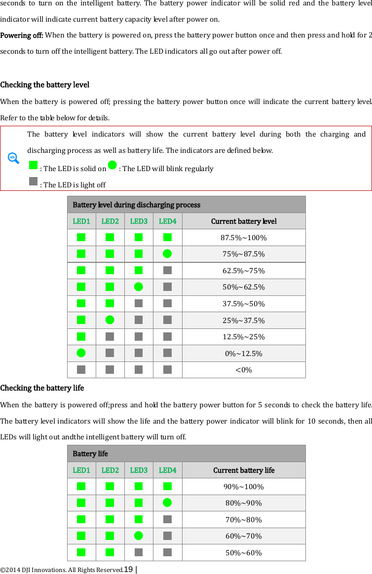 ©2014 DJI Innovations. All Rights Reserved.19 |   seconds to turn on the intelligent battery. The battery power indicator will be solid red and the battery level indicator will indicate current battery capacity level after power on. Powering off: When the battery is powered on, press the battery power button once and then press and hold for 2 seconds to turn off the intelligent battery. The LED indicators all go out after power off.  Checking the battery level When the battery is powered off; pressing the battery power button once will indicate the current battery level. Refer to the table below for details.  The battery level indicators will show the current battery level during both the charging and discharging process as well as battery life. The indicators are defined below. : The LED is solid on : The LED will blink regularly : The LED is light off  Battery level during discharging process LED1 LED2 LED3 LED4 Current battery level       87.5%~100%     75%~87.5%     62.5%~75%     50%~62.5%     37.5%~50%     25%~37.5%     12.5%~25%     0%~12.5%     &lt;0% Checking the battery life When the battery is powered off;press and hold the battery power button for 5 seconds to check the battery life. The battery level indicators will show the life and the battery power indicator will blink for 10 seconds, then all LEDs will light out andthe intelligent battery will turn off. Battery life LED1 LED2 LED3 LED4 Current battery life     90%~100%     80%~90%     70%~80%     60%~70%     50%~60% 