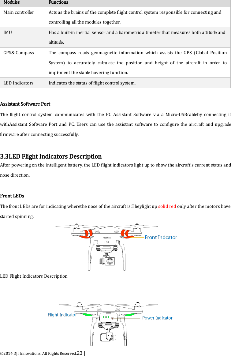  ©2014 DJI Innovations. All Rights Reserved.23 |   Modules   Functions   Main controller Acts as the brains of the complete flight control system responsible for connecting and controlling all the modules together. IMU Has a built-in inertial sensor and a barometric altimeter that measures both attitude and altitude. GPS&amp; Compass The compass reads geomagnetic information which assists the GPS (Global Position System) to accurately calculate the position and height of the aircraft in order to implement the stable hovering function. LED Indicators Indicates the status of flight control system.  Assistant Software Port The flight control system communicates with the PC Assistant  Software via a Micro-USBcableby  connecting it withAssistant Software Port and PC. Users can use the assistant software to configure the aircraft and upgrade firmware after connecting successfully.  3.3LED Flight Indicators Description After powering on the intelligent battery, the LED flight indicators light up to show the aircraft’s current sta tu s and nose direction.  Front LEDs The front LEDs are for indicating wherethe nose of the aircraft is.Theylight up solid red only after the motors have sta rted spinning.  LED Flight Indicators Description  