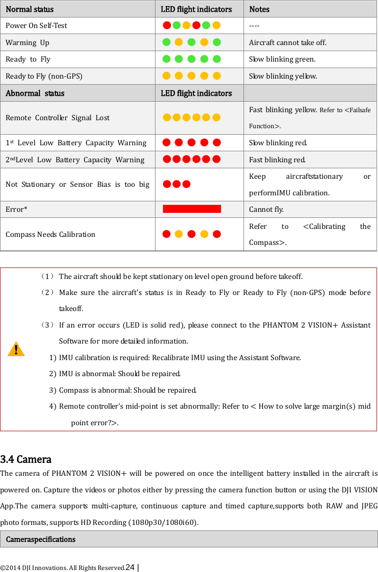  ©2014 DJI Innovations. All Rights Reserved.24 |    Normal status LED flight indicators Notes Power On Self-Test  ---- Warming Up  Aircraft cannot take off. Ready to Fly  Slow blinking green. Ready to Fly (non-GPS)  Slow blinking ye l lo w.  Abnormal status LED flight indicators  Remote Controller Signal Lost  Fast blinking yellow. Refer to &lt;Failsafe Function&gt;. 1st Level Low Battery Capacity Warning  Slow blinking red. 2ndLevel Low Battery Capacity Warning  Fast blinking red. Not Stationary or Sensor Bias is too big  Keep aircraftstationary or performIMU calibration. Error*  Cannot fly. Compass Needs Calibration  Refer to &lt;Calibrating the Compass&gt;.   （1） The aircraft should be kept stationary on level open ground before takeoff. （2） Make sure the aircraft’s status is in Ready to Fly or Ready to Fly (non-GPS)  m o de  before takeoff. （3） If an error occurs (LED is solid red), please connect to  the  PHANTOM 2 VISION+ Assistant Software for more de ta i led information. 1) IMU calibration is required: Recalibrate IMU using the Assistant Software. 2) IMU is abnormal: Should be repaired. 3) Compass is abnormal: Should be repaired. 4) Remote controller’s mid-point is set abnormally: Refer to &lt; How to solve large margin(s) mid point error?&gt;.  3.4 Camera The camera of PHANTOM 2 VISION+ will be powered on once the intelligent battery installed in the aircraft is powered on. Capture the videos or photos either by pressing the camera function button or using the DJI VISION App.The camera supports  multi-capture,  continuous capture and timed capture,supports both RAW and JPEG photo formats, supports HD Recording (1080p30/1080i60). Cameraspecifications 