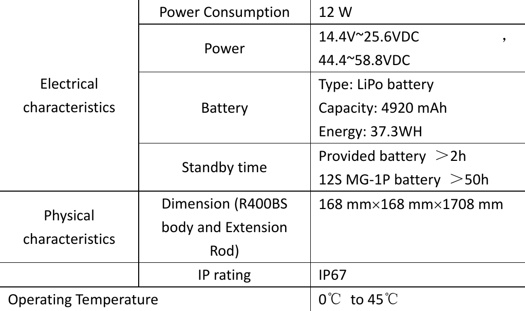 ElectricalcharacteristicsPowerConsumption12WPower14.4V~25.6VDC ，44.4~58.8VDCBatteryType:LiPobatteryCapacity:4920mAhEnergy:37.3WHStandbytimeProvidedbattery＞2h12SMG‐1Pbattery＞50hPhysicalcharacteristicsDimension(R400BSbodyandExtensionRod)168mm168mm1708mmIPratingIP67OperatingTemperature 0℃to45℃