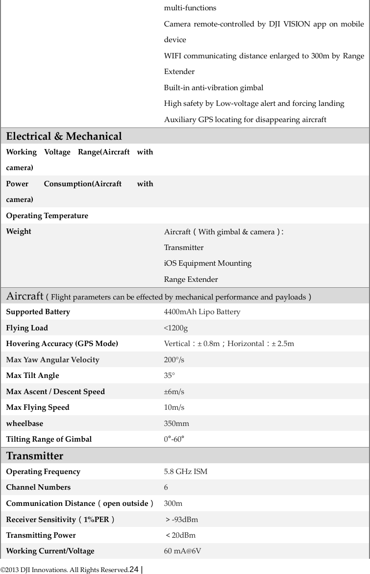  ©2013 DJI Innovations. All Rights Reserved.24 |   multi-functions  Camera remote-controlled by DJI VISION app on mobile device WIFI communicating distance enlarged to 300m by Range Extender  Built-in anti-vibration gimbal High safety by Low-voltage alert and forcing landing   Auxiliary GPS locating for disappearing aircraft   Electrical &amp; Mechanical Working Voltage Range(Aircraft with camera)  Power Consumption(Aircraft with camera)  Operating Temperature  Weight Aircraft（With gimbal &amp; camera）：  Tr a ns mi tt er iOS Equipment Mounting Range Extender  Aircraft（Flight parameters can be effected by mechanical performance and payloads） Supported Battery 4400mAh Lipo Battery Flying Load &lt;1200g Hovering Accuracy (GPS Mode) Vertical：± 0.8m；Horizontal：± 2.5m Max Yaw Angular Velocity 200°/s Max Tilt Angle 35° Max Ascent / Descent Speed ±6m/s Max Flying Speed 10m/s wheelbase 350mm  Tilting Range of Gimbal 0°-60° Transmitter  Operating Frequency 5.8 GHz ISM Channel Numbers 6 Communication Distance（open outside） 300m Receiver Sensitivity（1%PER） ＞-93dBm Transmitting Power   ＜20dBm Working Current/Voltage 60 mA@6V 
