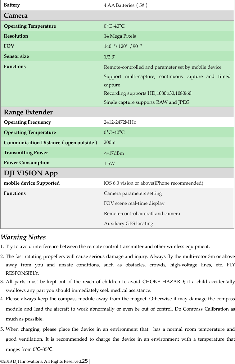 ©2013 DJI Innovations. All Rights Reserved.25 |   Battery  4 AA Batteries（5#） Camera  Operating Temperature 0°C~40°C Resolution 14 Mega Pixels FOV 140  °/ 120° / 90  ° Sensor size 1/2.3’ Functions Remote-controlled and parameter set by mobile device  Support multi-capture,  continuous capture and timed capture Recording supports HD,1080p30,1080i60  Single capture supports RAW and JPEG Range Extender  Operating Frequency 2412-2472MHz Operating Temperature 0°C~40°C Communication Distance（open outside） 200m Transmitting Power &lt;=17dBm Power Consumption 1.5W DJI VISION App  mobile device Supported iOS 6.0 vision or above(iPhone recommended) Functions Camera parameters setting  FOV scene real-time display Remote-control aircraft and camera  Auxiliary GPS locating Warning Notes 1. Try to avoid interference between the remote control transmitter and other wireless equipment. 2. The fast rotating propellers will cause serious damage and injury. Always fly the multi-rotor 3m or above away from you and unsafe conditions, such as obstacles, crowds, high-voltage lines, etc. FLY RESPONSIBLY. 3. All parts must be kept out of the reach of children to avoid CHOKE HAZARD; if a child accidentally swallows any part you should immediately seek medical assistance. 4. Please always keep the compass module away from the magnet. Otherwise it may damage the compass module and lead the aircraft to work abnormally or even be out of control. Do Compass Calibration as much as possible. 5. When charging, please place the device in an environment that  has a normal room temperature and good ventilation. It is recommended to charge the device in an environment with  a temperature that ranges from 0℃~35℃.   