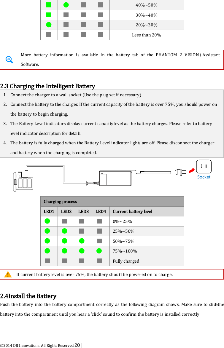  ©2014 DJI Innovations. All Rights Reserved.20 |       40%~50%     30%~40%     20%~30%     Less than 20%   More battery information is available  in the battery tab of the PHANTOM 2 VISION+Assistant Software.  2.3 Charging the Intelligent Battery 1. Connect the charger to a wall socket (Use the plug set if necessary). 2. Connect the battery to the charger. If the current capacity of the battery is over 75%, you should power on the battery to begin charging. 3. The Battery Level indicators display current capacity level as the battery charges. Please refer to battery level indicator description for details. 4. The battery is fully charged when the Battery Level indicator lights are off. Please disconnect the charger and battery when the charging is completed. Socket Charging process LED1 LED2 LED3 LED4 Current battery level       0%~25%     25%~50%     50%~75%     75%~100%     Fully charged   If current battery level is over 75%, the battery should be powered on to charge.  2.4Install the Battery Push the battery into the battery compartment  correctly as the following diagram shows. Make sure to s l i de the battery into the compartment until you hear a ‘click’ sound to confirm the battery is installed correctly 