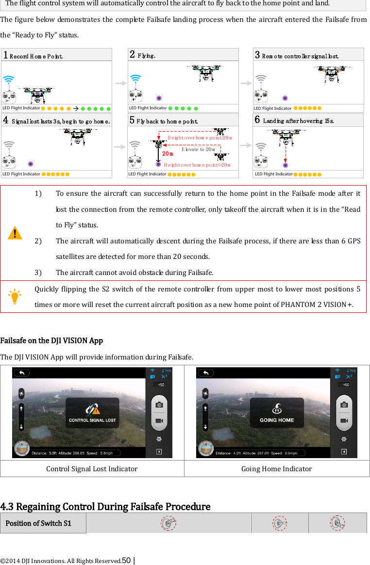  ©2014 DJI Innovations. All Rights Reserved.50 |   The flight control system will automatically control the aircraft to fly back to the home point and land. The figure below demonstrates the complete Failsafe landing process when the aircraft entered the Failsafe from the “Ready to Fly” status. 1 Record H om e Point.2 F ly in g .3 Rem ote controller signal lost.5 Fly back to hom e point.4 S ig n a l lo s t la s t s  3s, begin to go hom e.6 Landing after hovering 15 s.LED Flight Indicatorà OFF  CAM ON   WIFI ONMICRO SDOFF  CAM ON   WIFI ONMICRO SDOFF  CAM ON   WIFI ONMICRO SDOFF  CAM ON   WIFI ONMICRO SDOFF  CAM ON   WIFI ONMICRO SDOFF  CAM ON   WIFI ONMICRO SDOFF  CAM ON   WIFI ONMICRO SDLED Flight Indicator LED Flight IndicatorLED Flight Indicator LED Flight Indicator LED Flight IndicatorH eight over hom e point&lt;=20mH eight over hom e point&gt;20m20mE le va te  to  20 m  1) To ensure the aircraft can successfully return to the home point in the Failsafe mode after it   lost the connection from the remote controller, only takeoff the aircraft when it is in the “Read to Fly” status. 2) The aircraft will automatically descent during the Failsafe process, if there are less than 6 GPS satellites are detected for more than 20 seconds.   3) The aircraft cannot avoid obstacle during Failsafe.  Quickly flipping the S2 switch of the remote controller from upper most to lower most positions 5 times or more will reset the current aircraft position as a new home point of PHANTOM 2 VISION+.    Failsafe on the DJI VISION App The DJI VISION App will provide information during Failsafe.   Control Signal Lost Indicator Going Home Indicator  4.3 Regaining Control During Failsafe Procedure Position of Switch S1      