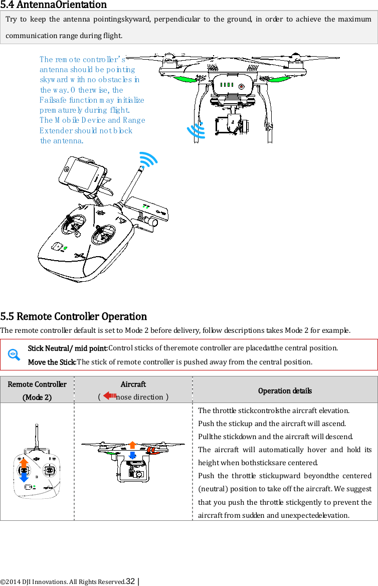  ©2014 DJI Innovations. All Rights Reserved.32 |   5.4 AntennaOrientation Try to keep the antenna pointingskyward, perpendicular to the ground, in order to achieve  the  maximum communication range during flight. The rem ote controller’s antenna should be pointing skyw ard w ith no obstacles in the w ay. O therw ise, the F a ils a f e  fu n c tio n  m a y  in it ia liz e  prem aturely during flight. The M obile D evice and Range Extender should not block the antenna.  5.5 Remote Controller Operation The remote controller default is set to Mode 2 before delivery, follow descriptions takes Mode 2 for example.  Stick Neutral/ mid point:Control sticks of theremote controller are placedatthe central position. Move the Stick:The stick of remote controller is pushed away from the central position.  Remote Co n tr o l le r  (Mode  2 )  Aircraft （nose direction） Operation de ta i ls    The throttle stickcontrolsthe aircraft elevation. Push the stickup and the aircraft will ascend. Pullthe stickdown and the aircraft will descend. The aircraft will automatically hover and hold  i ts  height when bothsticksare centered.   Push the throttle stickupward  beyondthe  centered (neutral) position to take off the aircraft. We suggest that you push the throttle stickgently to prevent the aircraft from sudden and unexpectedelevation. 