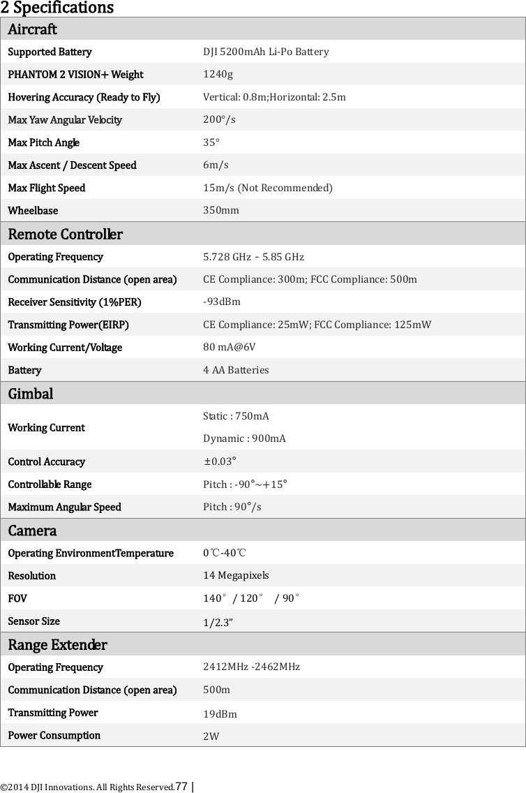  ©2014 DJI Innovations. All Rights Reserved.77 |    2 Specifications Aircraft Supported Battery DJI 5200mAh Li-Po Battery PHANTOM 2 VISION+ Weight 1240g Hovering Accuracy (Ready to Fly) Vertical: 0.8m;Horizontal: 2.5m Max Yaw Angular Velocity 200°/s Max Pitch Angle 35° Max Ascent / Descent Speed 6m/s Max Flight Speed 15m/s (Not Recommended) Wheelbase 350mm  Remote Controller  Operating Frequency 5.728 GHz－5.85 GHz Communication Distance (open area) CE Compliance: 300m; FCC Compliance: 500m Receiver Sensitivity (1%PER) -93dBm Transmitting Power(EIRP) CE Compliance: 25mW; FCC Compliance: 125mW Working Current/Voltage 80 mA@6V Battery 4 AA Batteries Gimbal  Working Current Static : 750mA Dynamic : 900mA Control Accuracy ±0.03° Controllable Range   Pitch : -90°~+15° Maximum Angular Speed Pitch : 90°/s Camera  Operating EnvironmentTemperature 0℃-40℃ Resolution 14 Megapixels FOV 140°/ 120° / 90° Sensor Size 1/2.3” Range Extender  Operating Frequency 2412MHz -2462MHz Communication Distance (open area) 500m Transmitting Power 19dBm Power Consumption 2W   