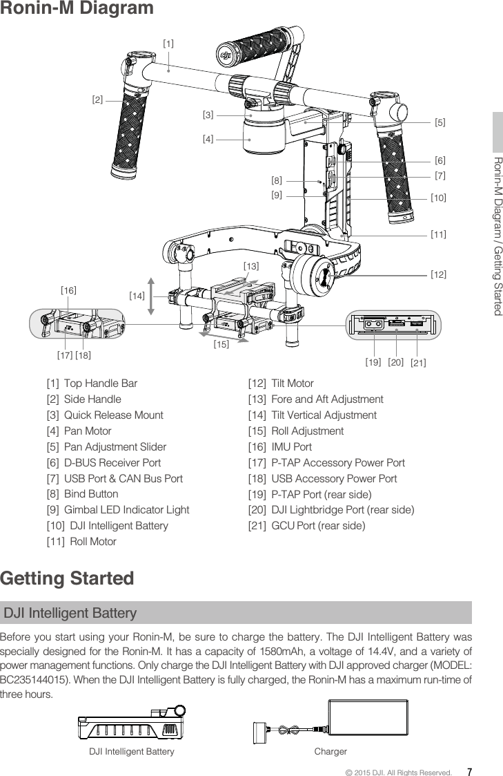 © 2015 DJI. All Rights Reserved.  7Ronin-M DiagramGetting StartedDJI Intelligent BatteryBefore you start using your Ronin-M, be sure to charge the battery. The DJI Intelligent Battery was specially designed for the Ronin-M. It has a capacity of 1580mAh, a voltage of 14.4V, and a variety of three hours.DJI Intelligent Battery Charger[1]  Top Handle Bar [3]  Quick Release Mount[4] Pan Motor   [8] Bind Button [10]  DJI Intelligent Battery[11] Roll Motor [12] Tilt Motor[13]  Fore and Aft Adjustment[14]  Tilt Vertical Adjustment[15] Roll Adjustment[16] IMU Port   [20]  DJI Lightbridge Port (rear side)[21] GCU Port (rear side)[1][2][4][3][8][][5][6][][10][11][12][14][15][13][16][][18][][20][21]